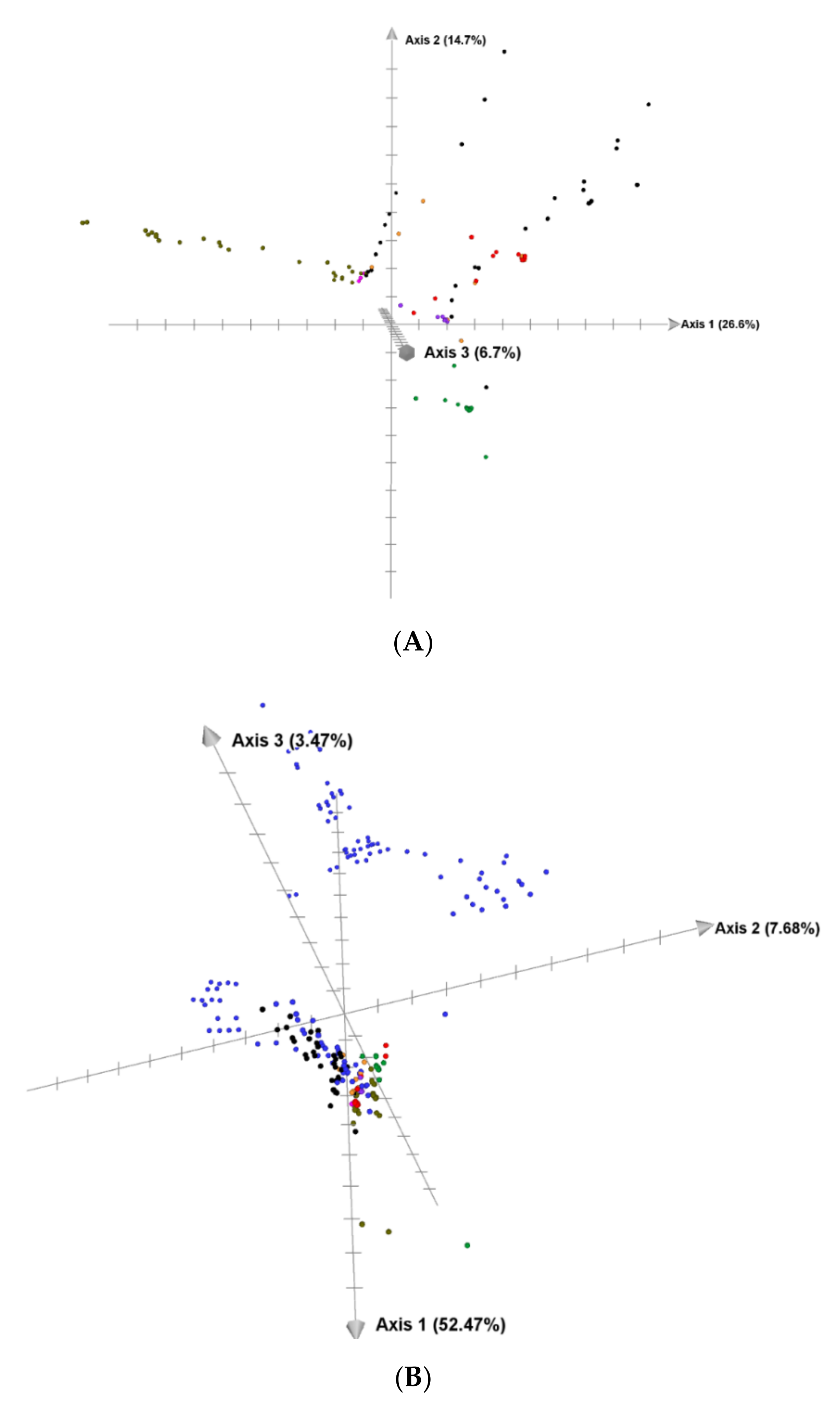Plants 11 01103 g005