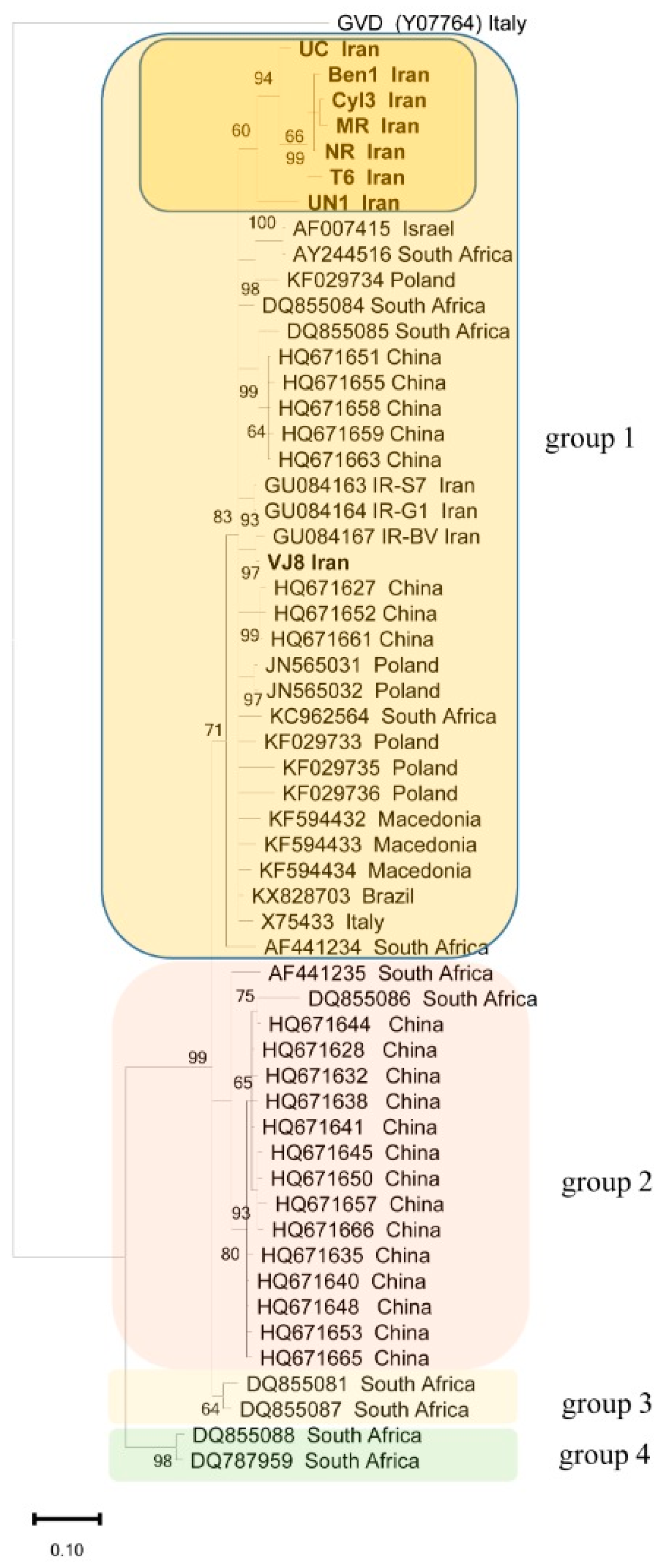 Plants 11 01118 g001 Plants 11 01118 g001