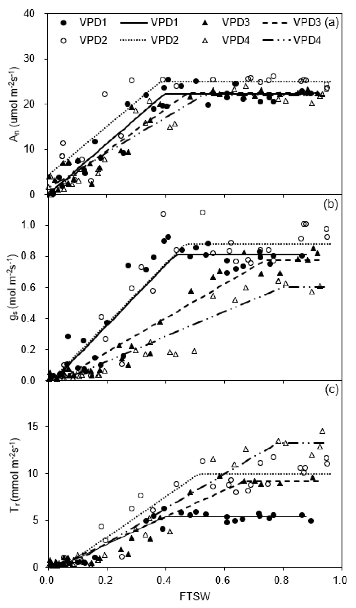 Plants 11 01126 g001