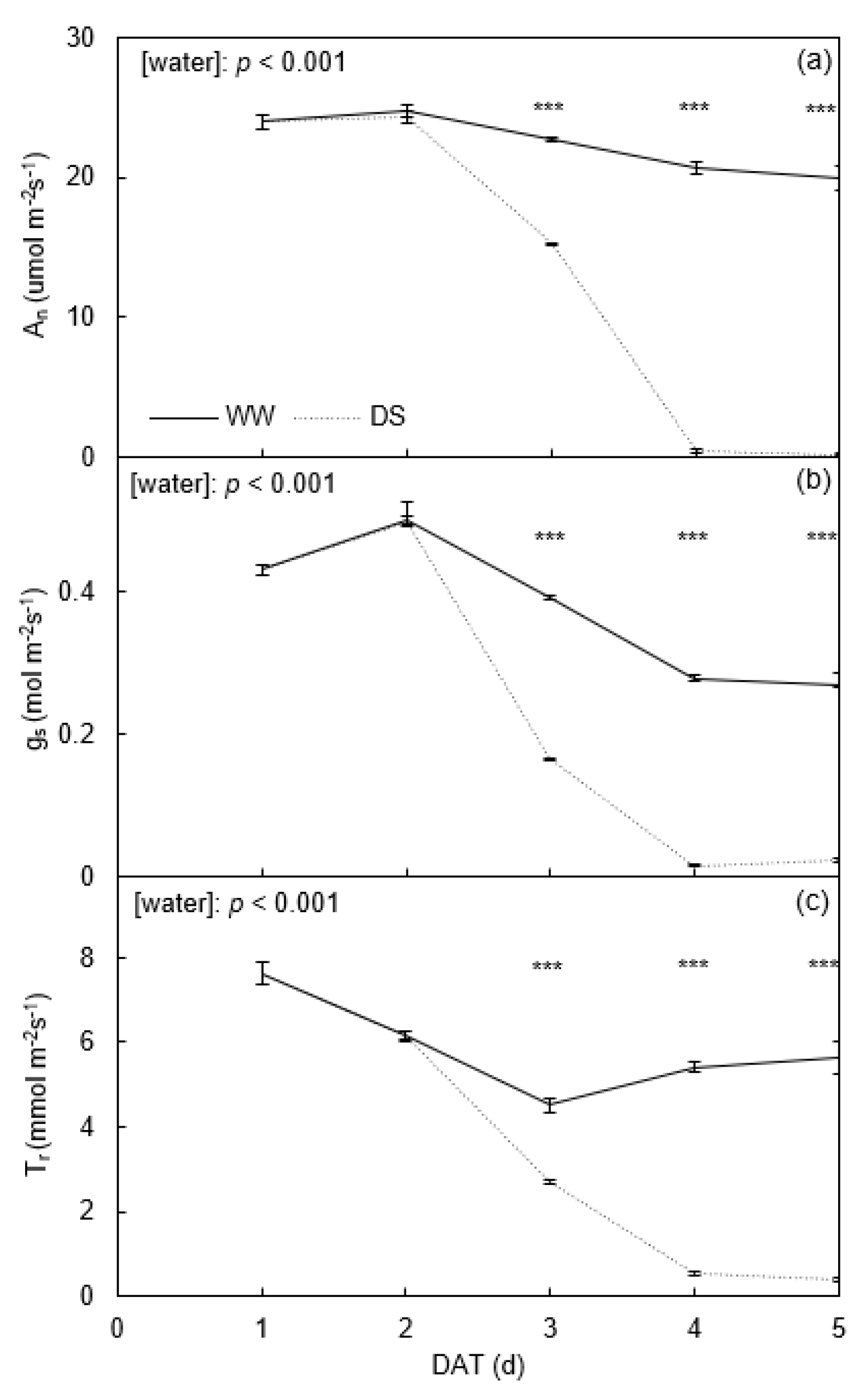 Plants 11 01126 g002