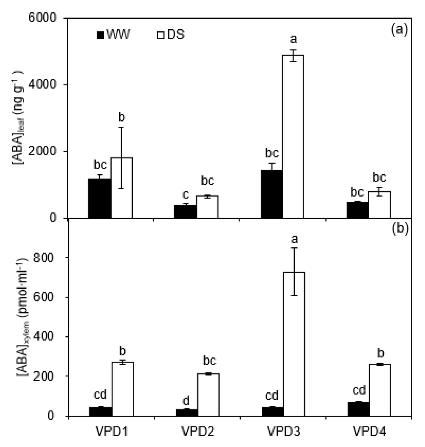 Plants 11 01126 g003