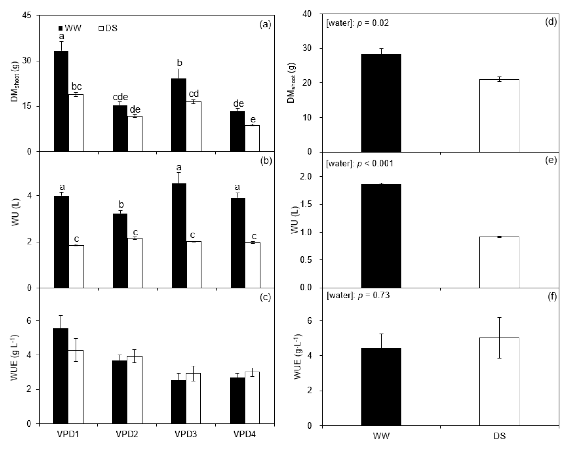 Plants 11 01126 g005