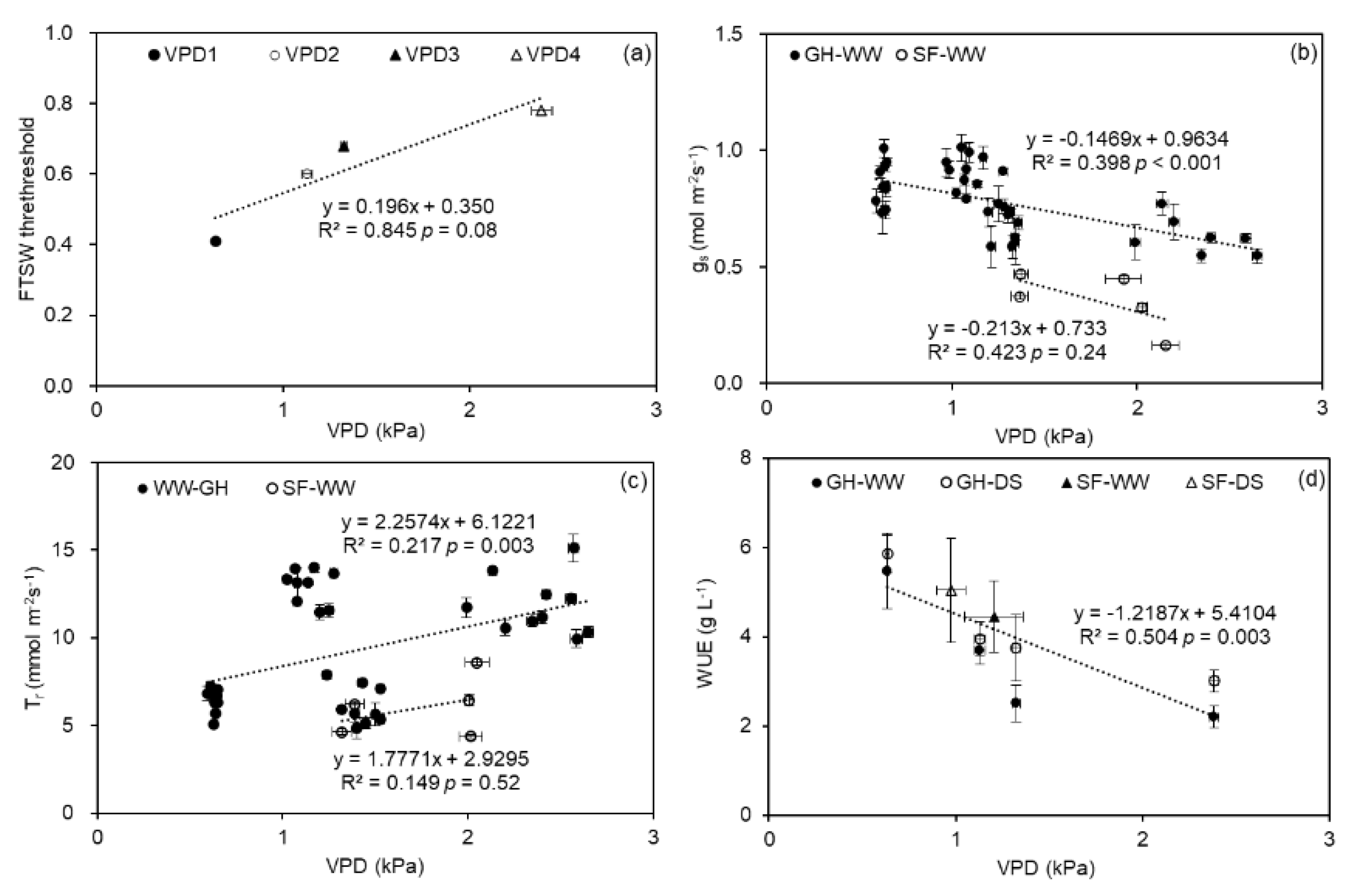 Plants 11 01126 g006