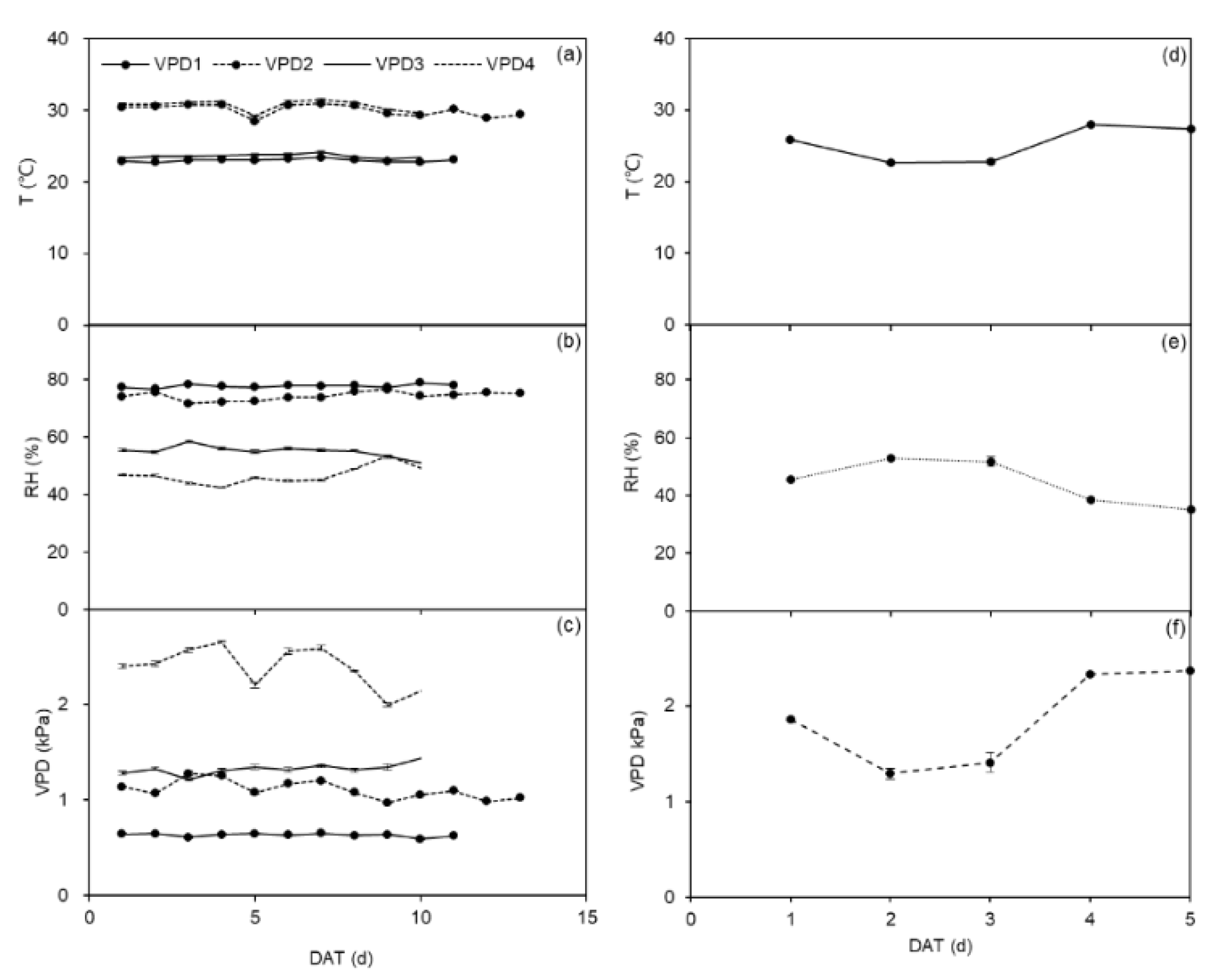 Plants 11 01126 g007