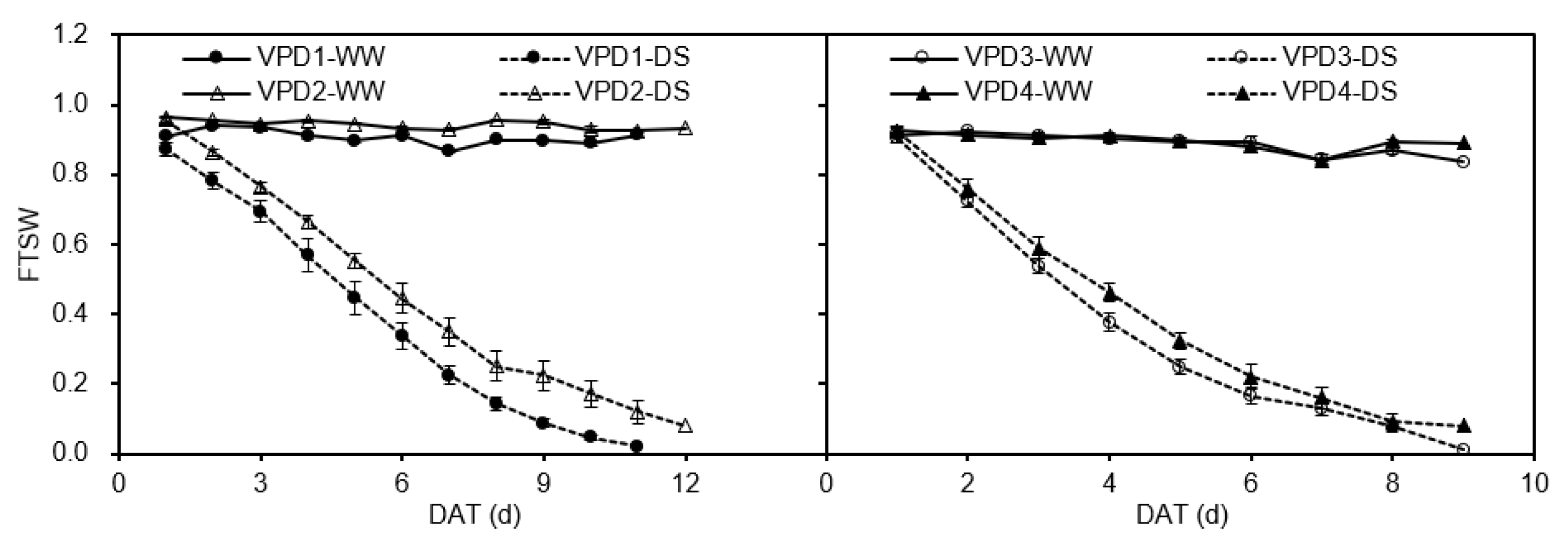Plants 11 01126 g008
