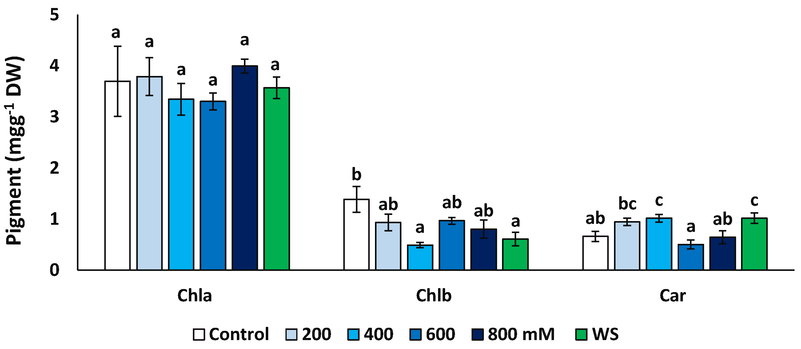 Plants 11 01137 g005