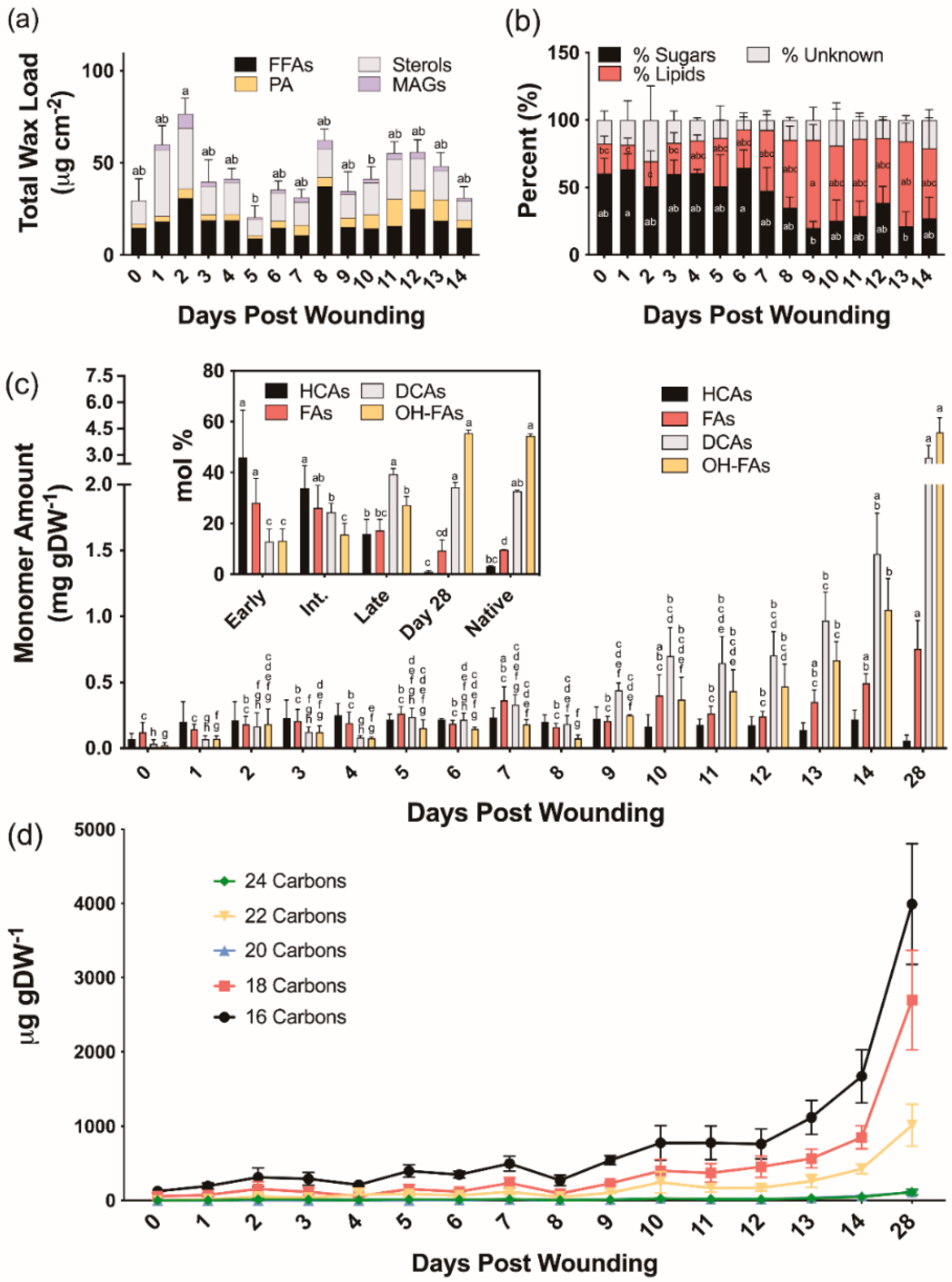 Plants 11 01143 g002