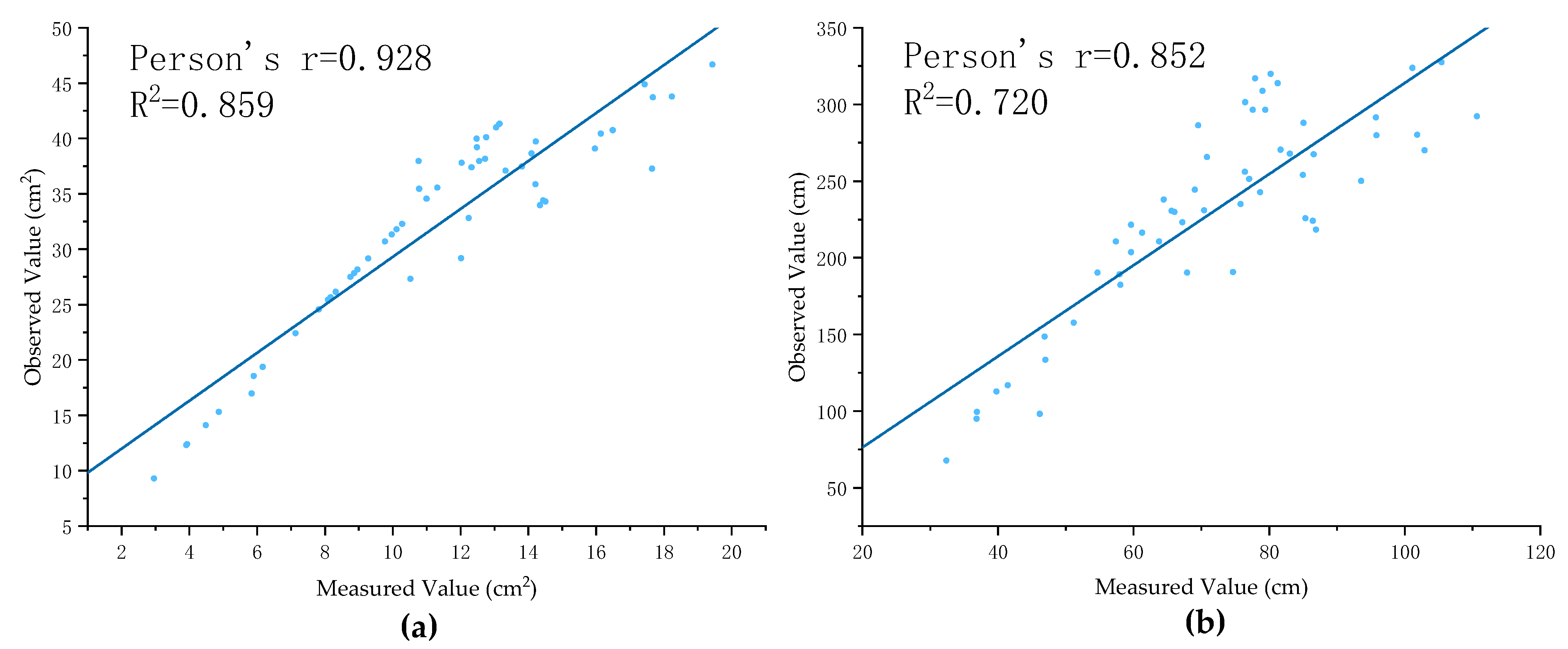 Plants 11 01144 g006