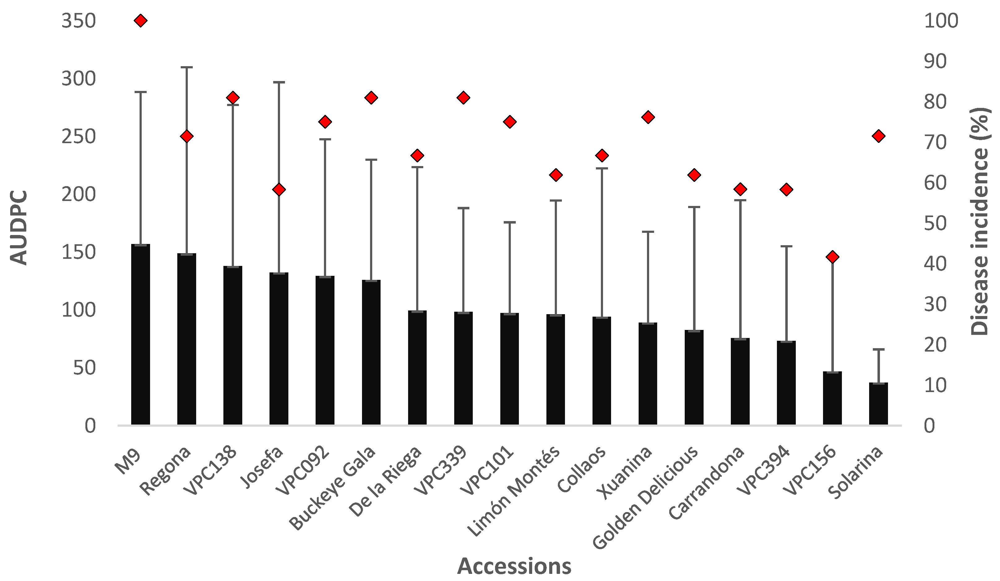 Plants 11 01145 g002 Plants 11 01145 g002