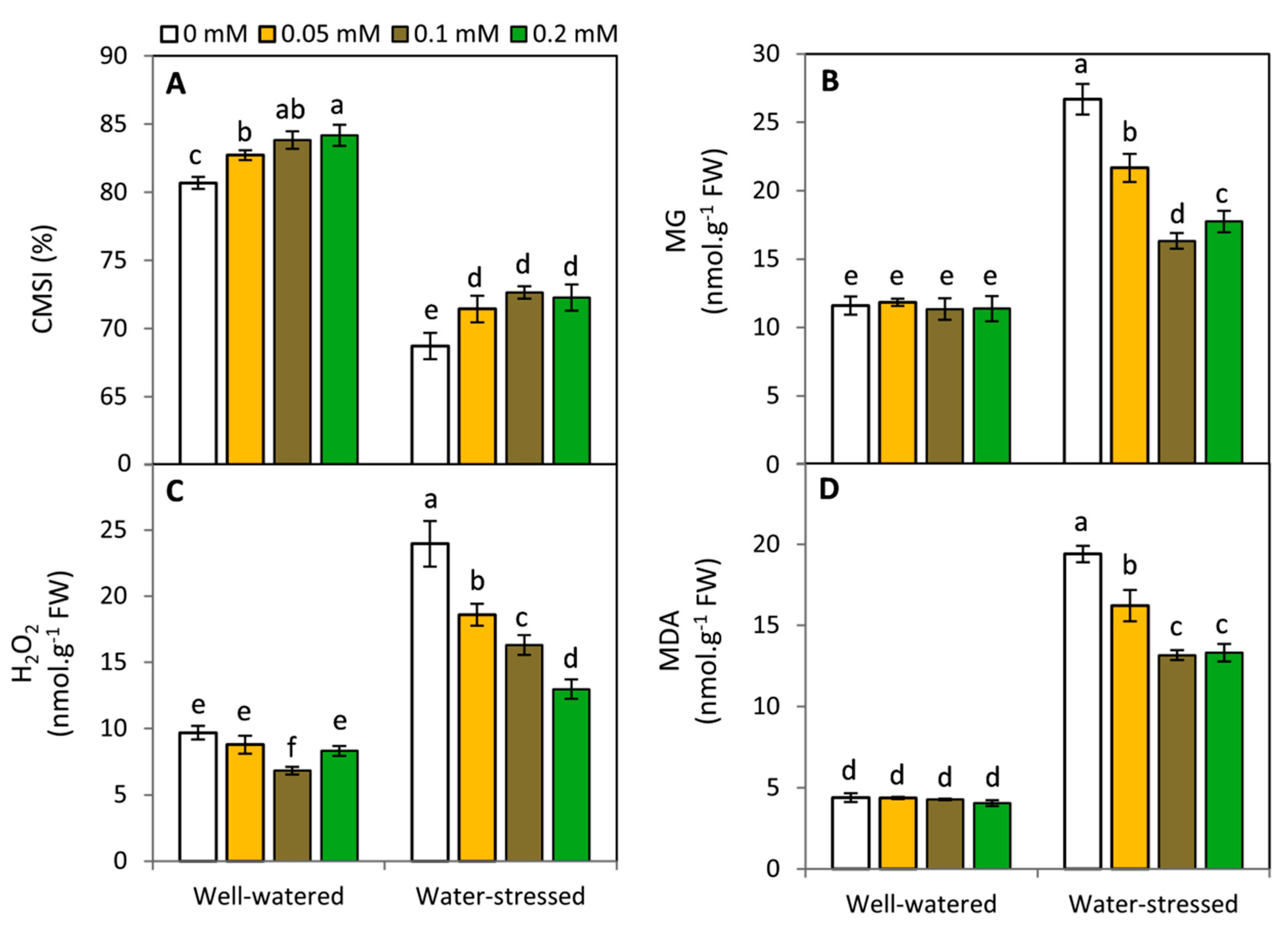 Plants 11 01151 g003