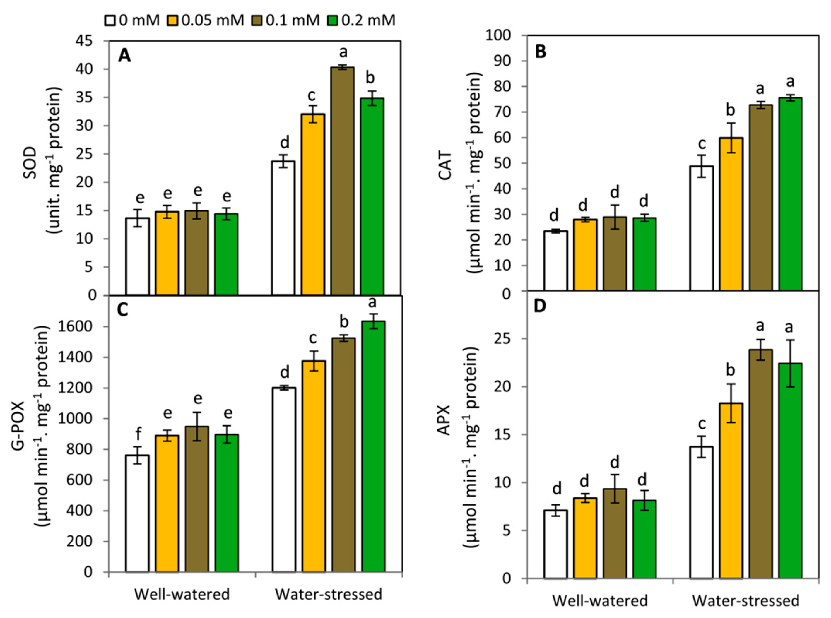 Plants 11 01151 g004