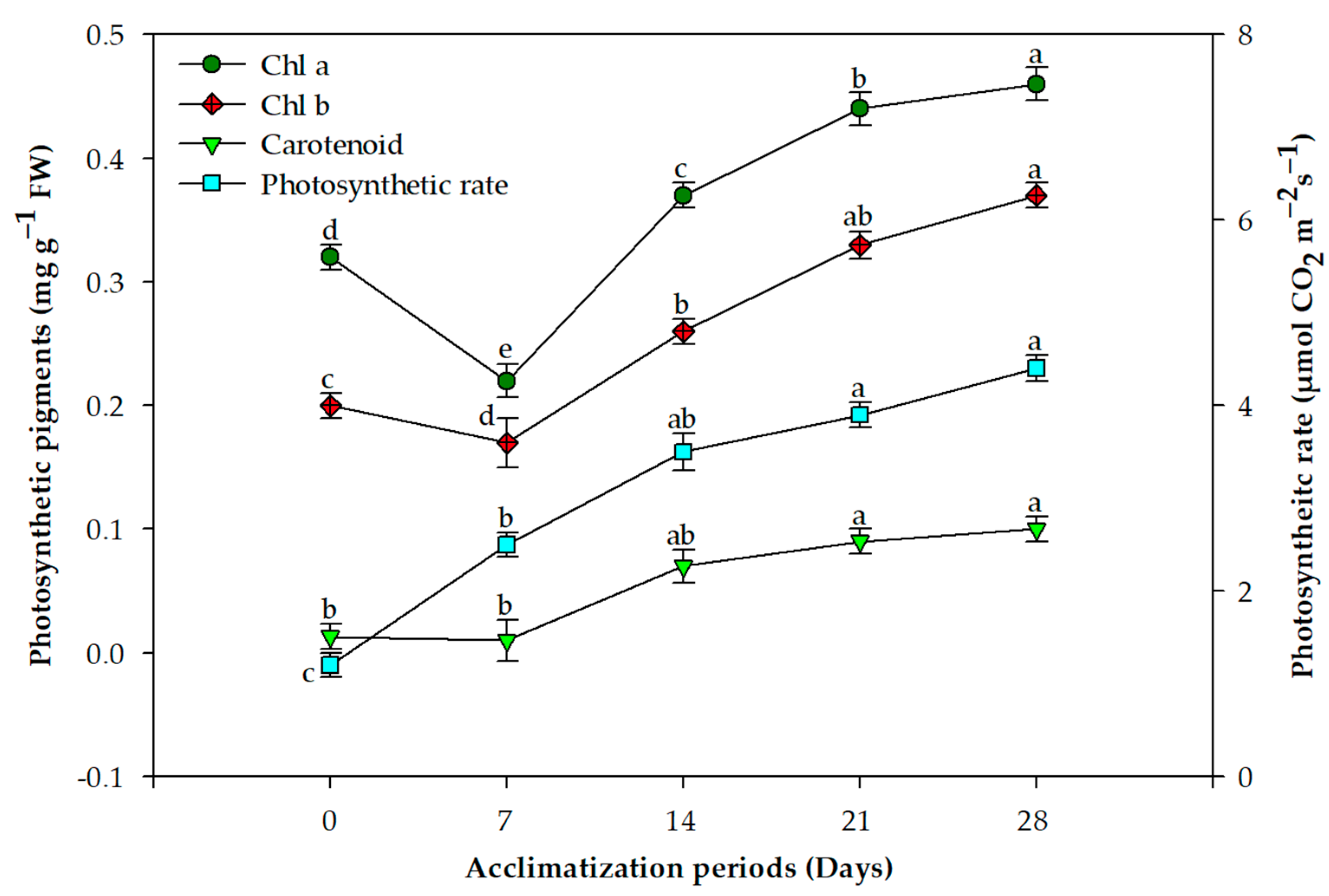 Plants 11 01163 g002