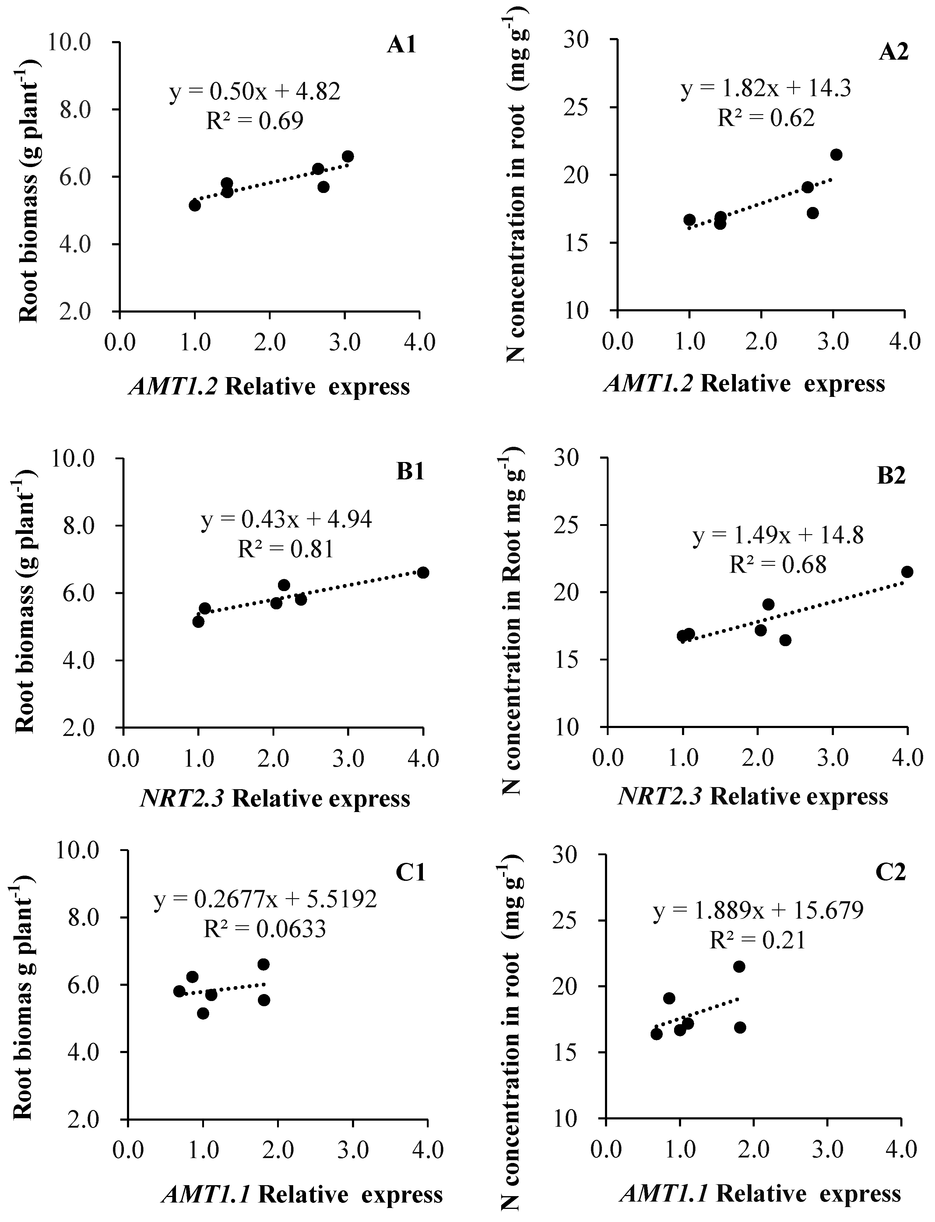 Plants 11 01176 g005