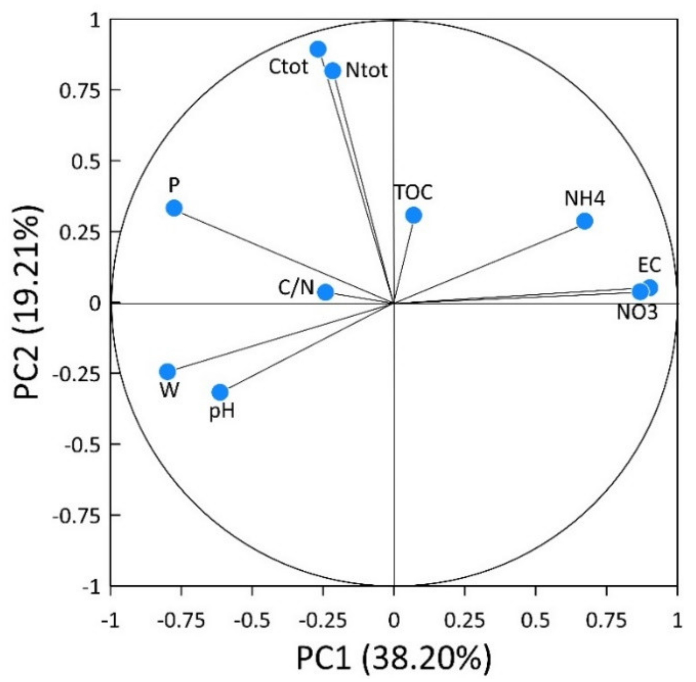 Plants 11 01182 g001
