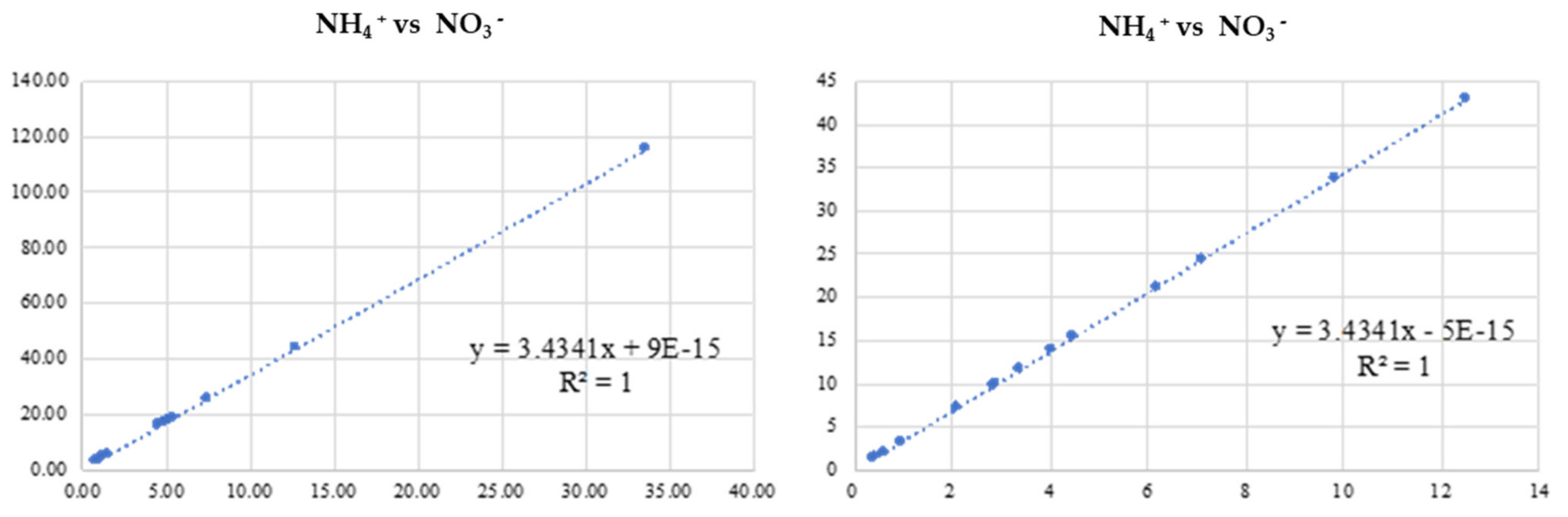 Plants 11 01182 g003