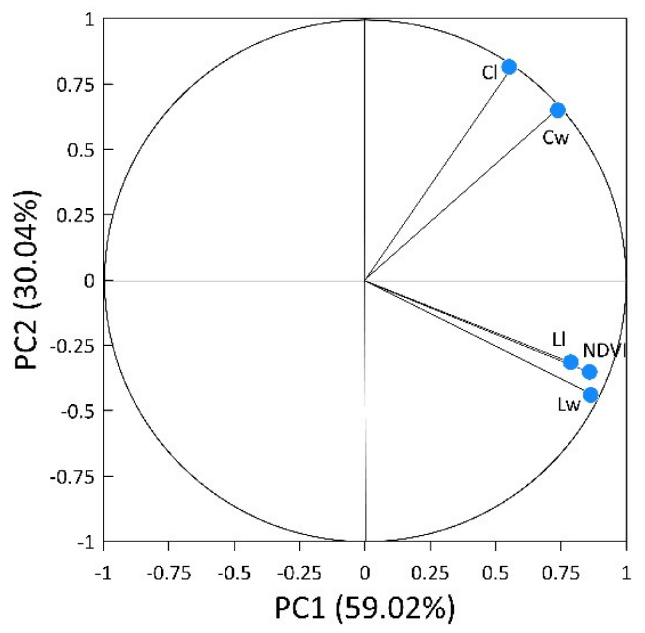 Plants 11 01182 g007