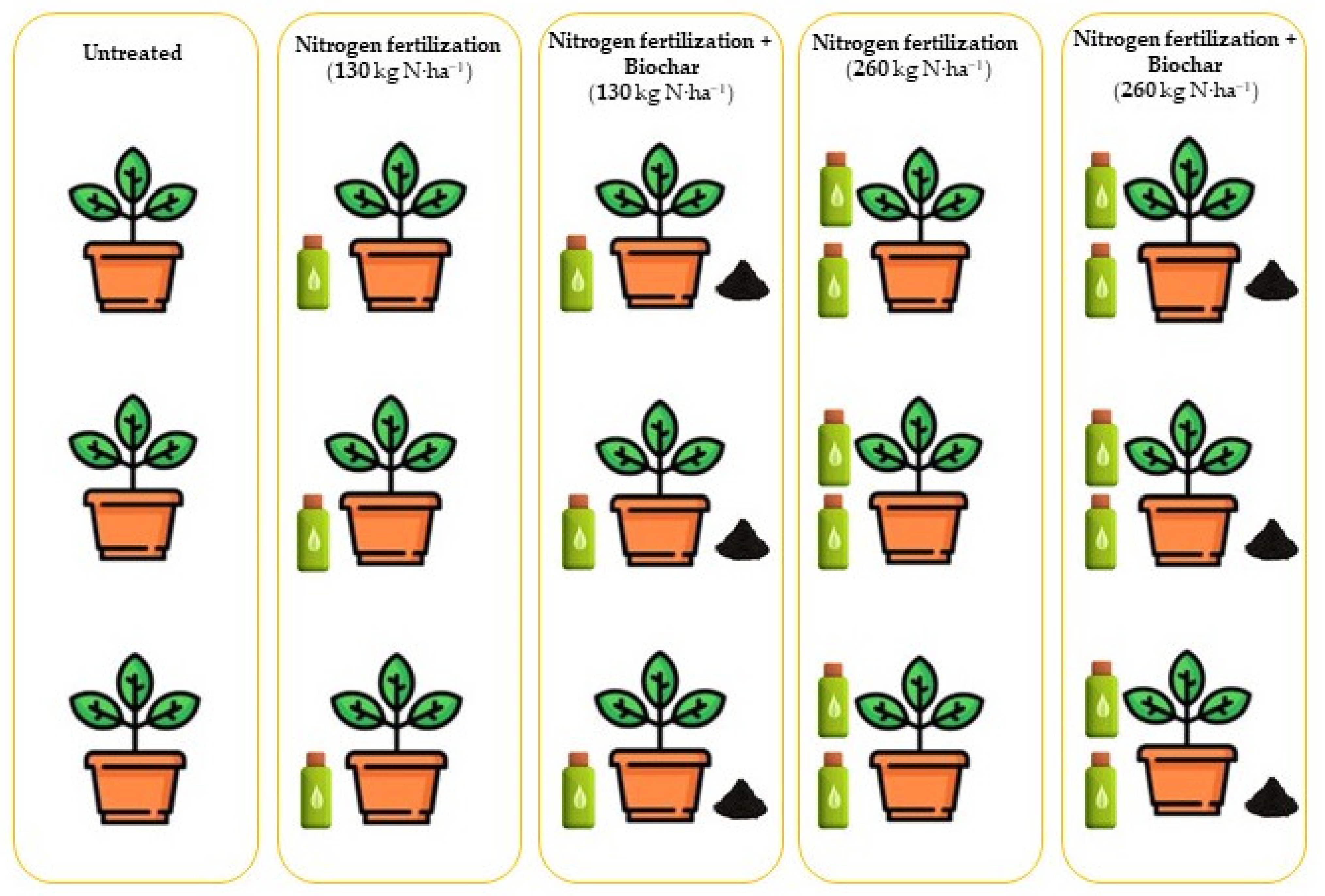 Plants 11 01182 g010