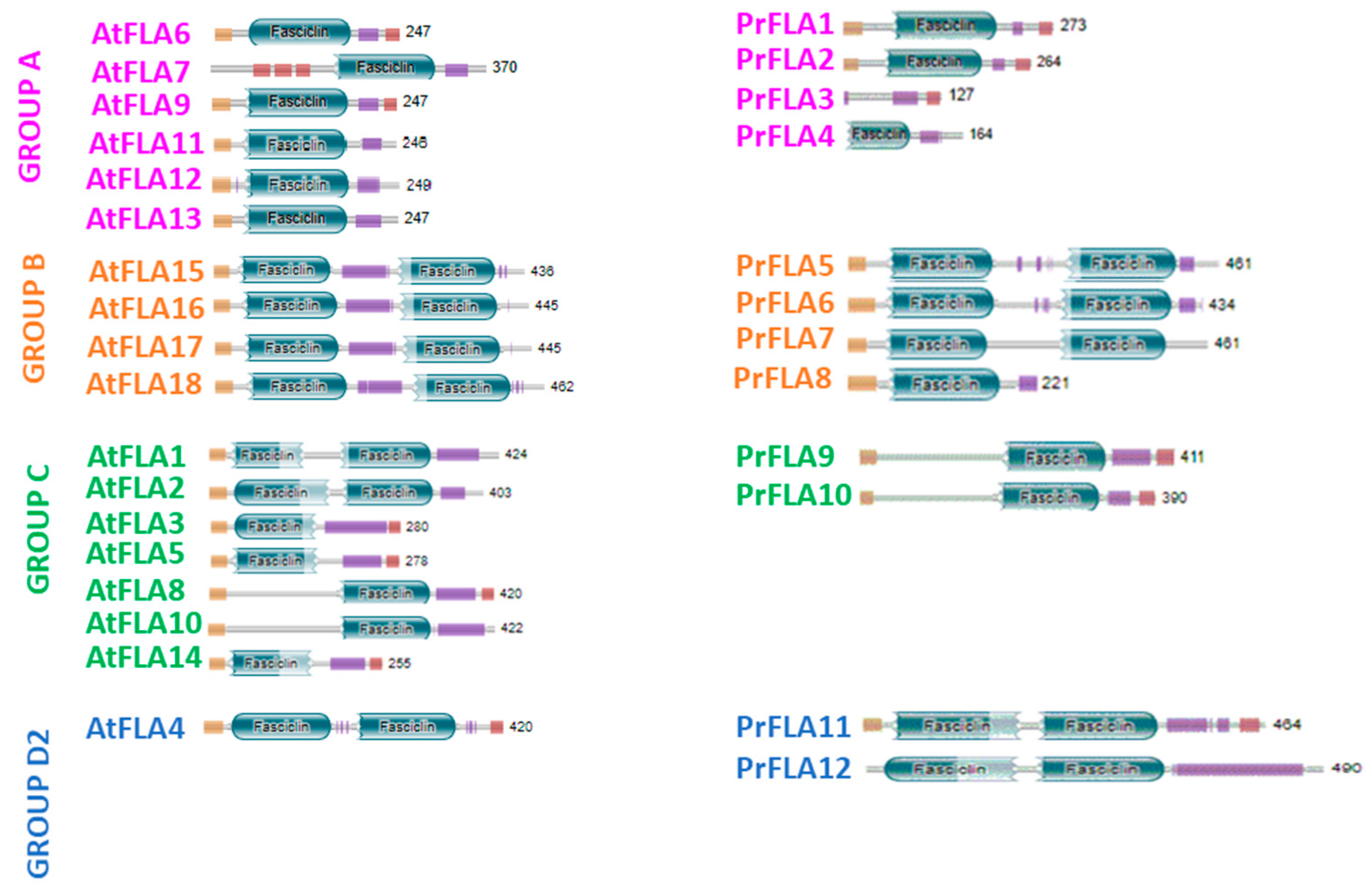 Plants 11 01190 g002
