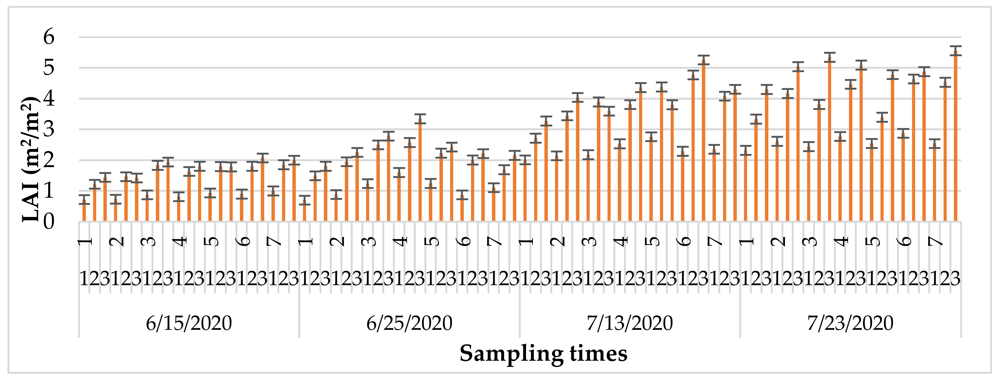 Plants 11 01197 g003 Plants 11 01197 g003