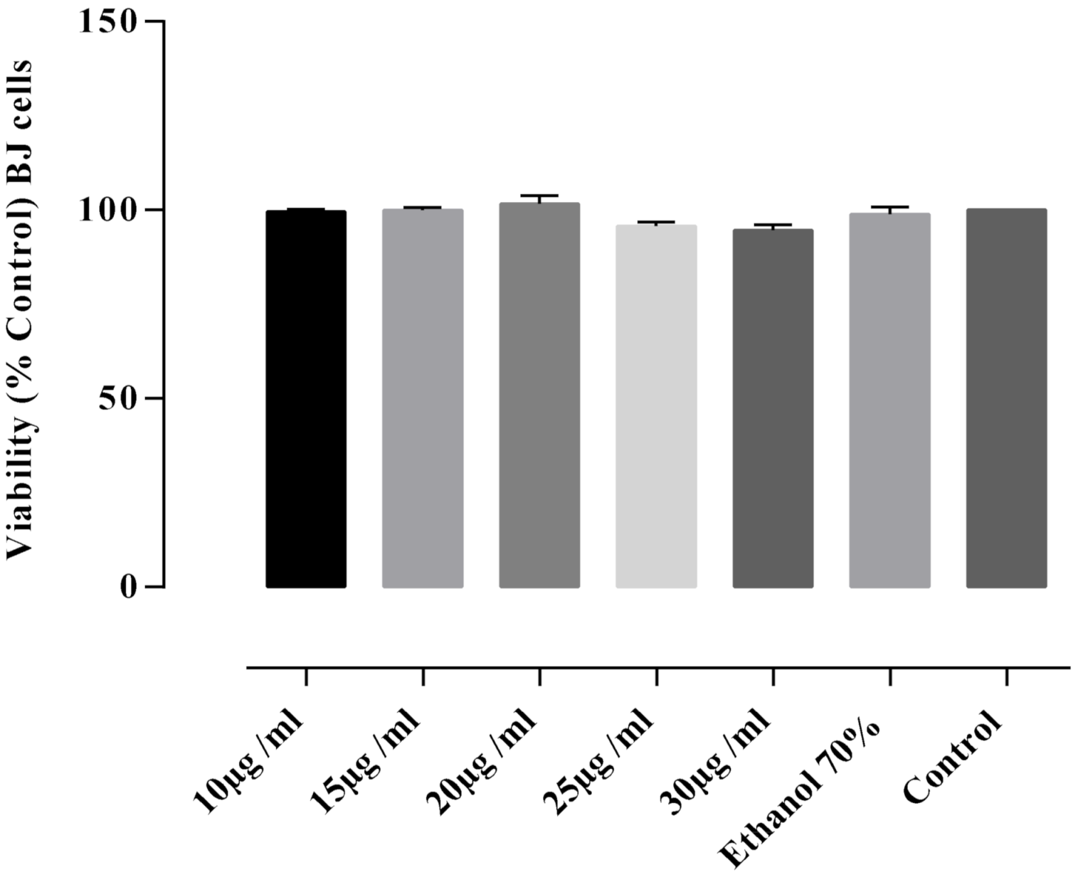Plants 11 01202 g004