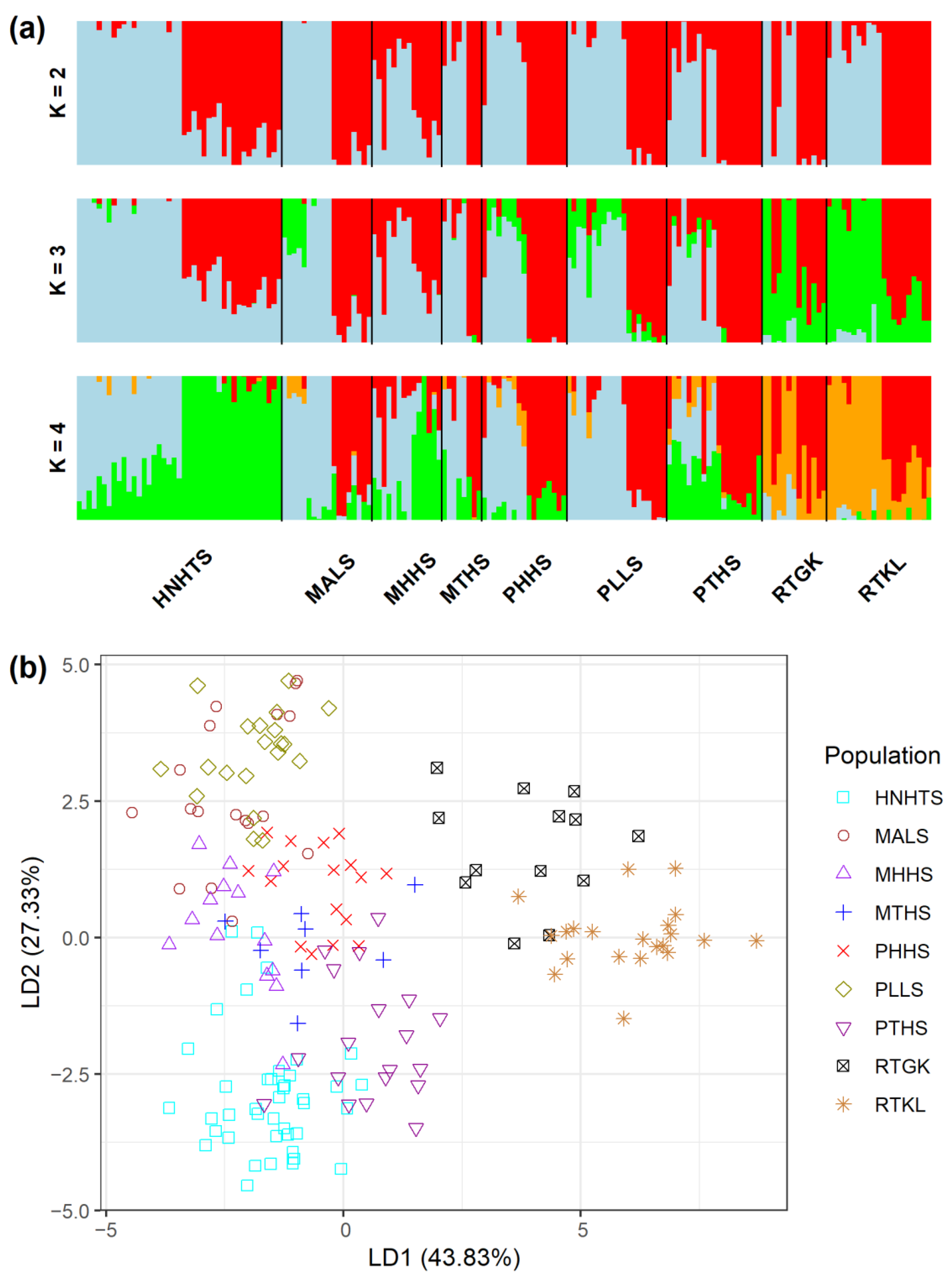 Plants 11 01226 g002