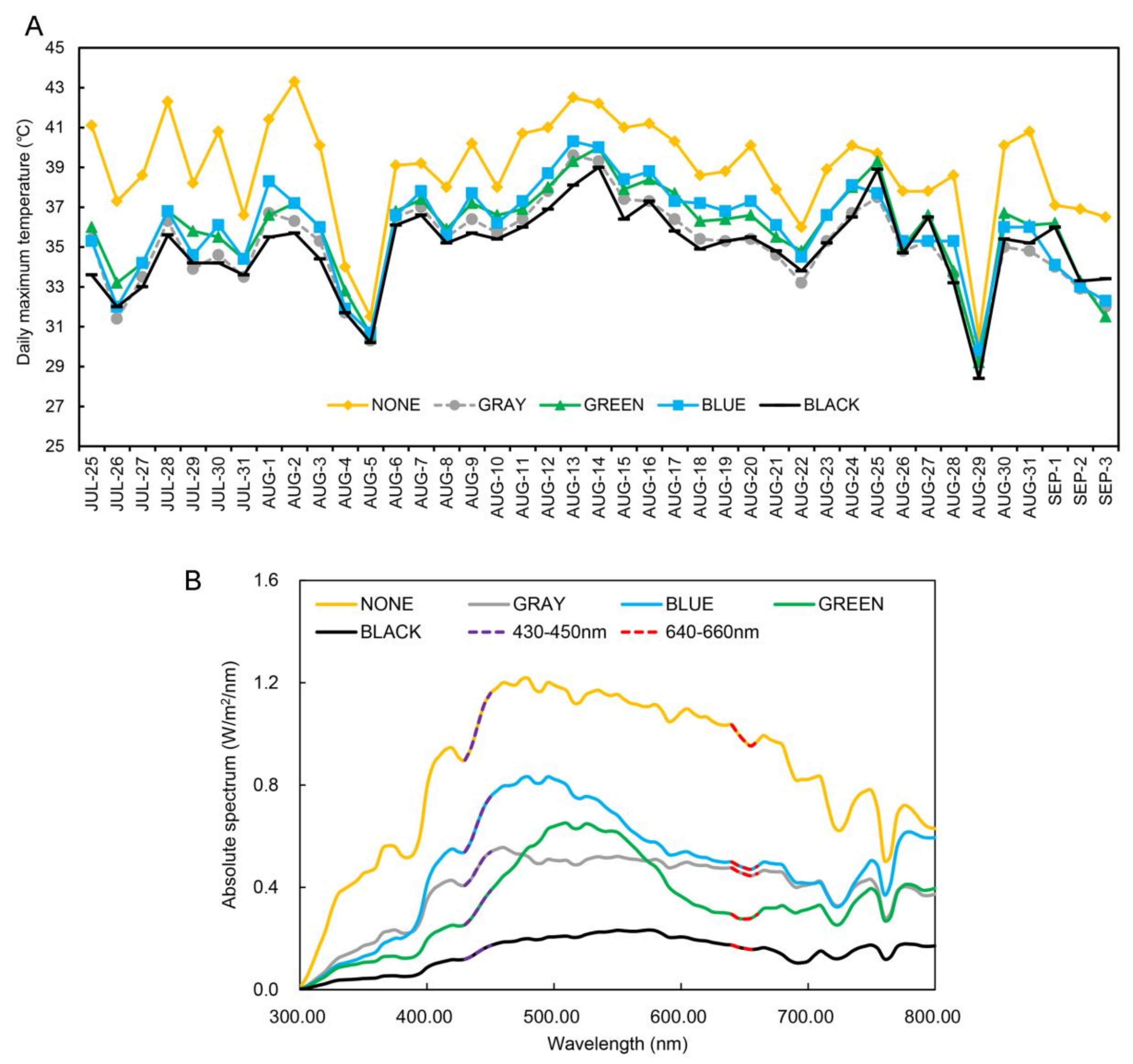 Plants 11 01227 g001