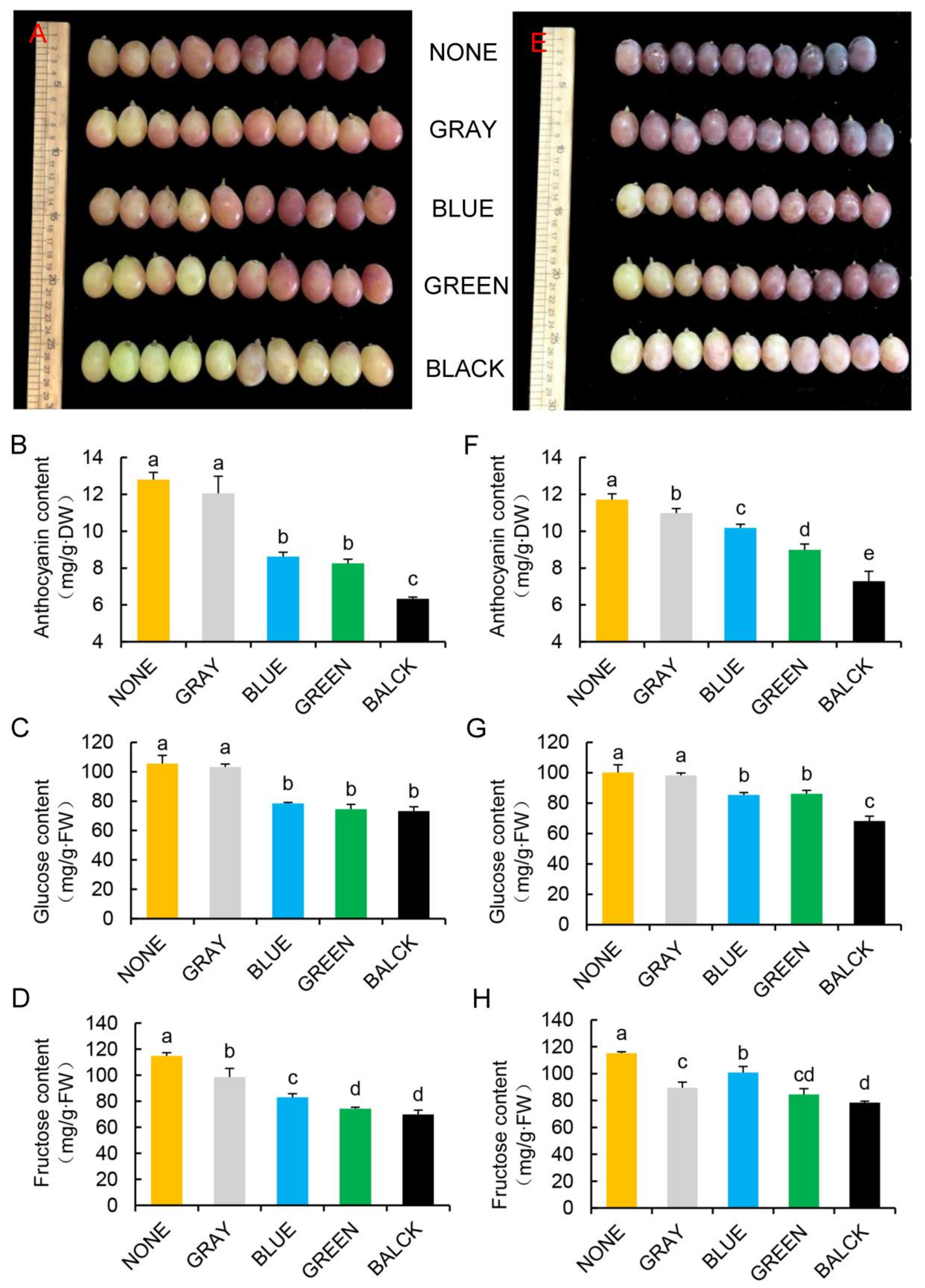 Plants 11 01227 g002