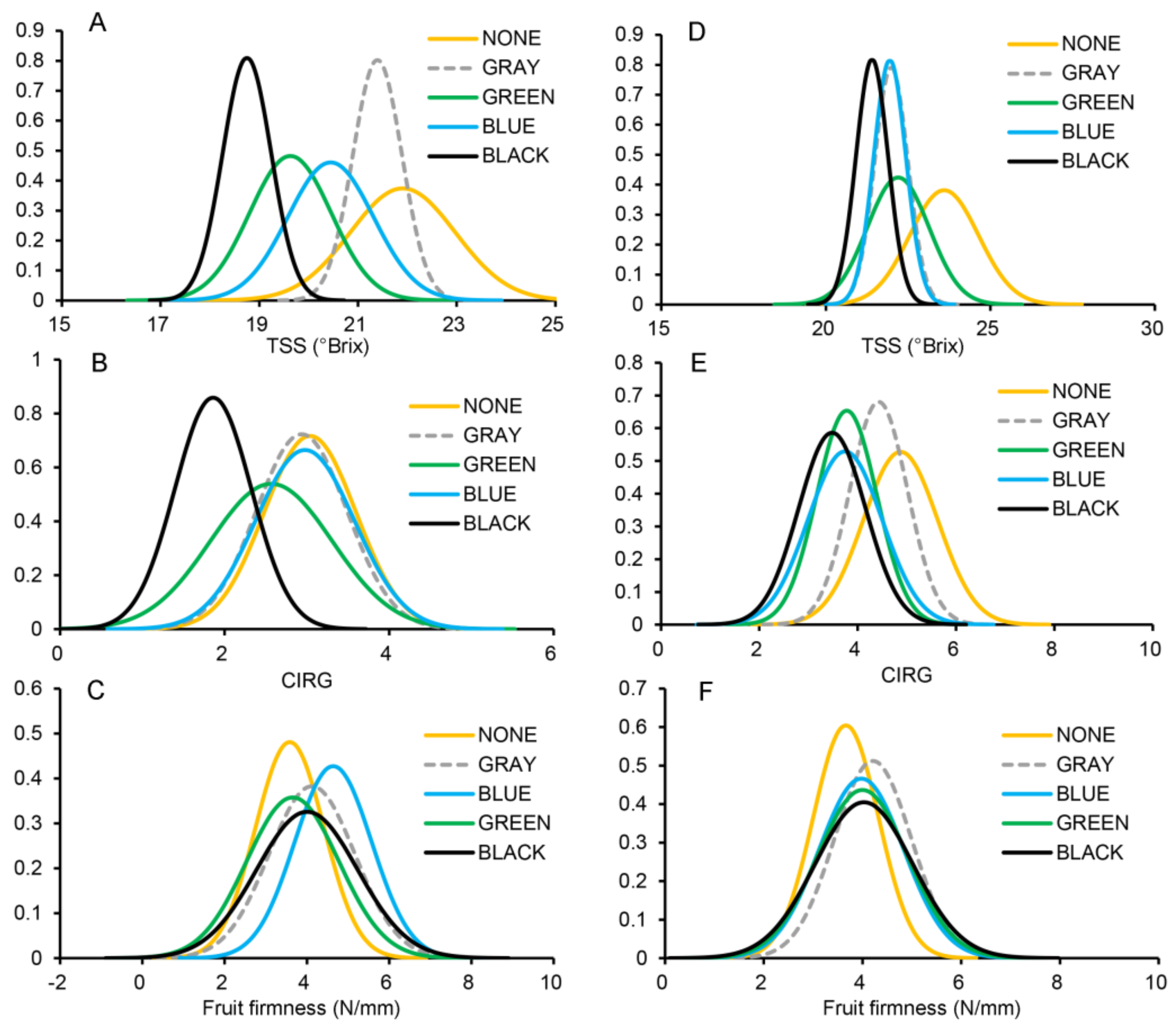 Plants 11 01227 g003