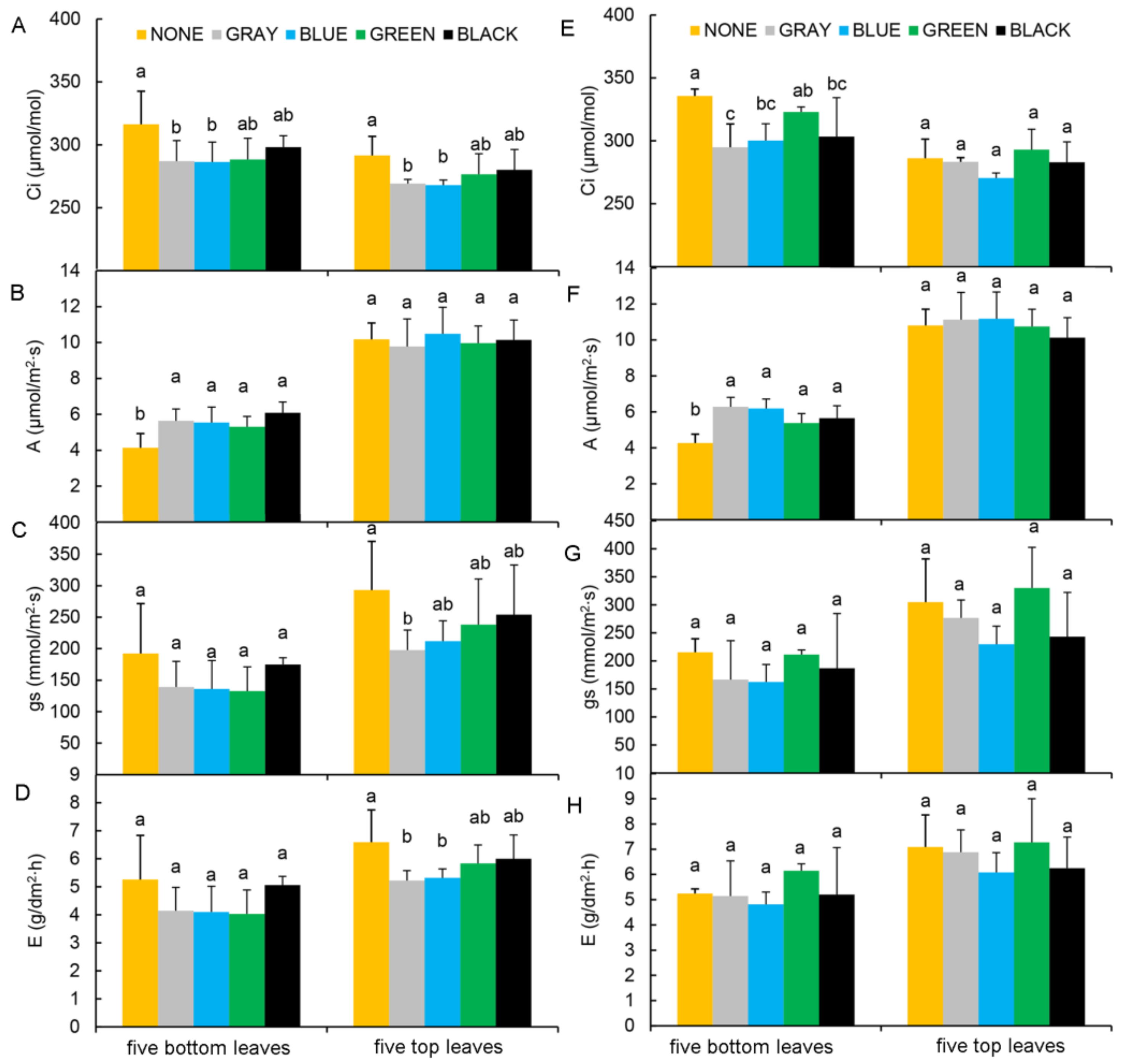 Plants 11 01227 g004