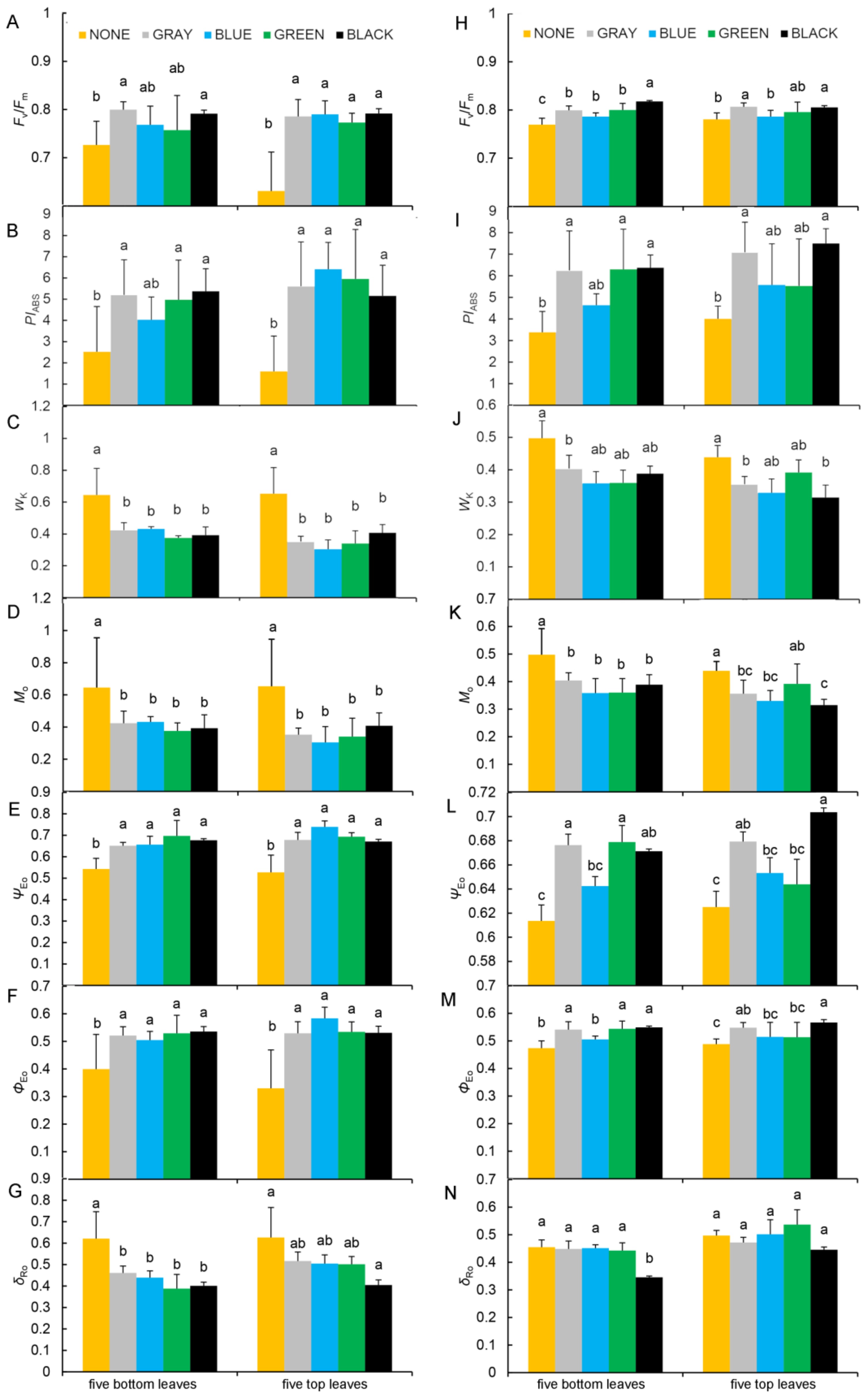 Plants 11 01227 g005