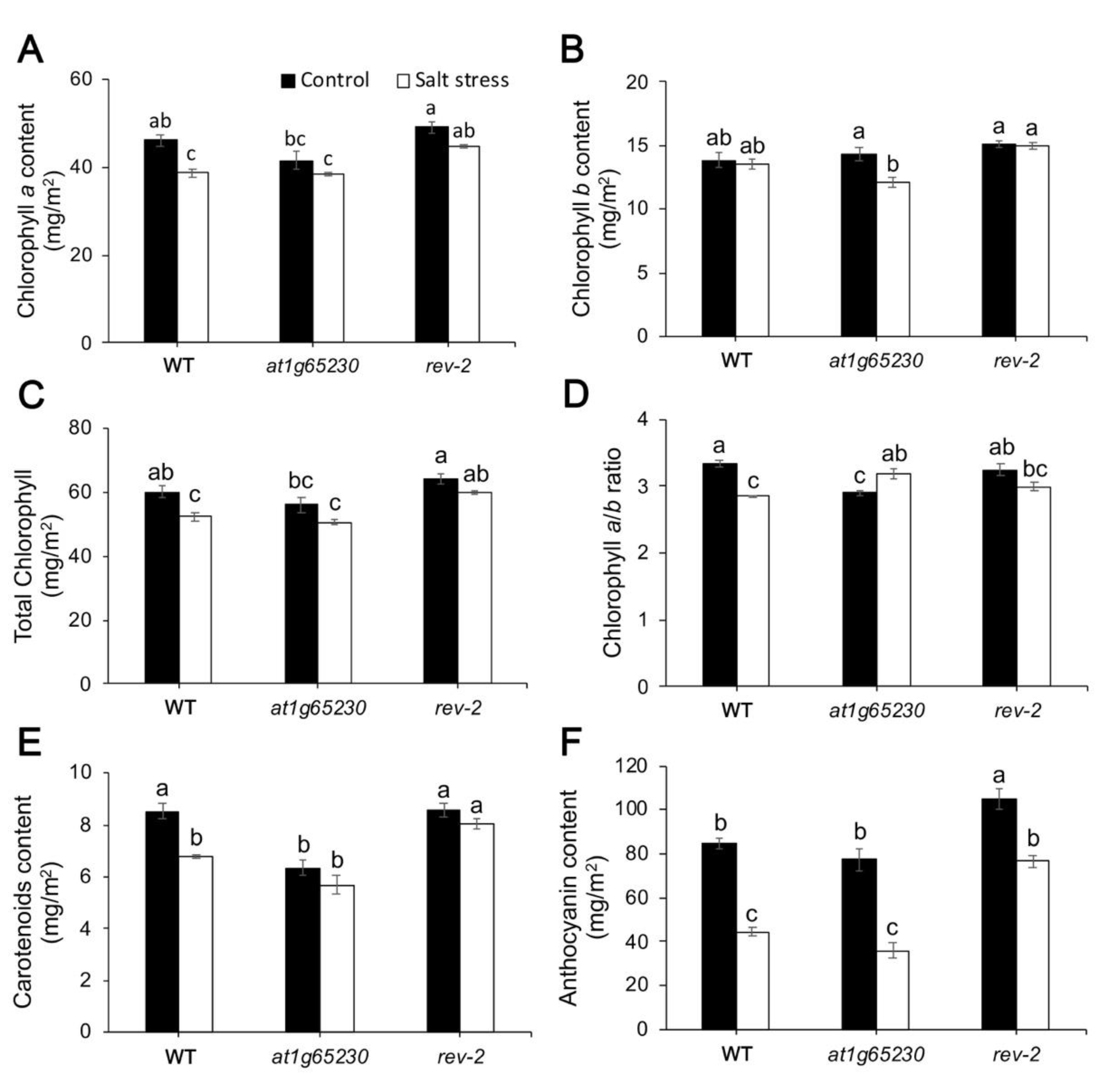 Plants 11 01233 g007