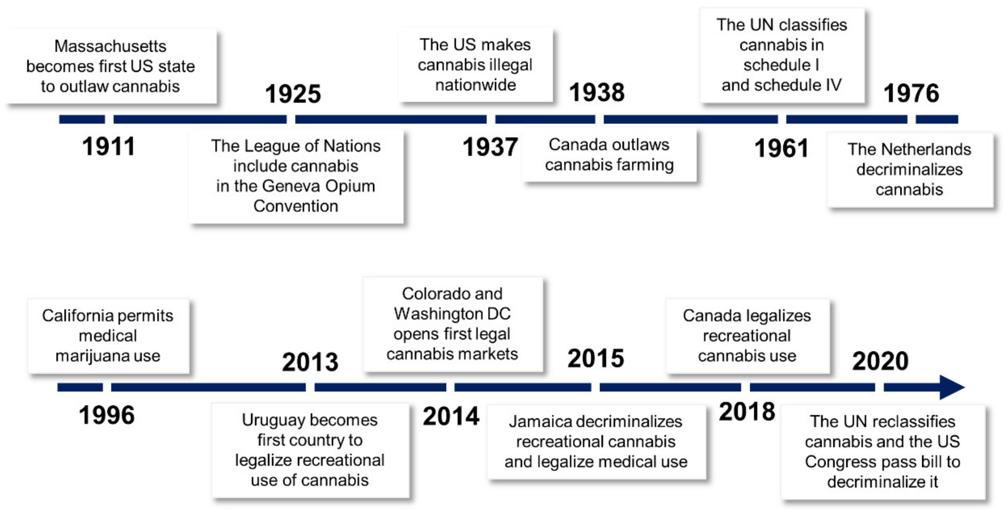 Plants 11 01236 g005