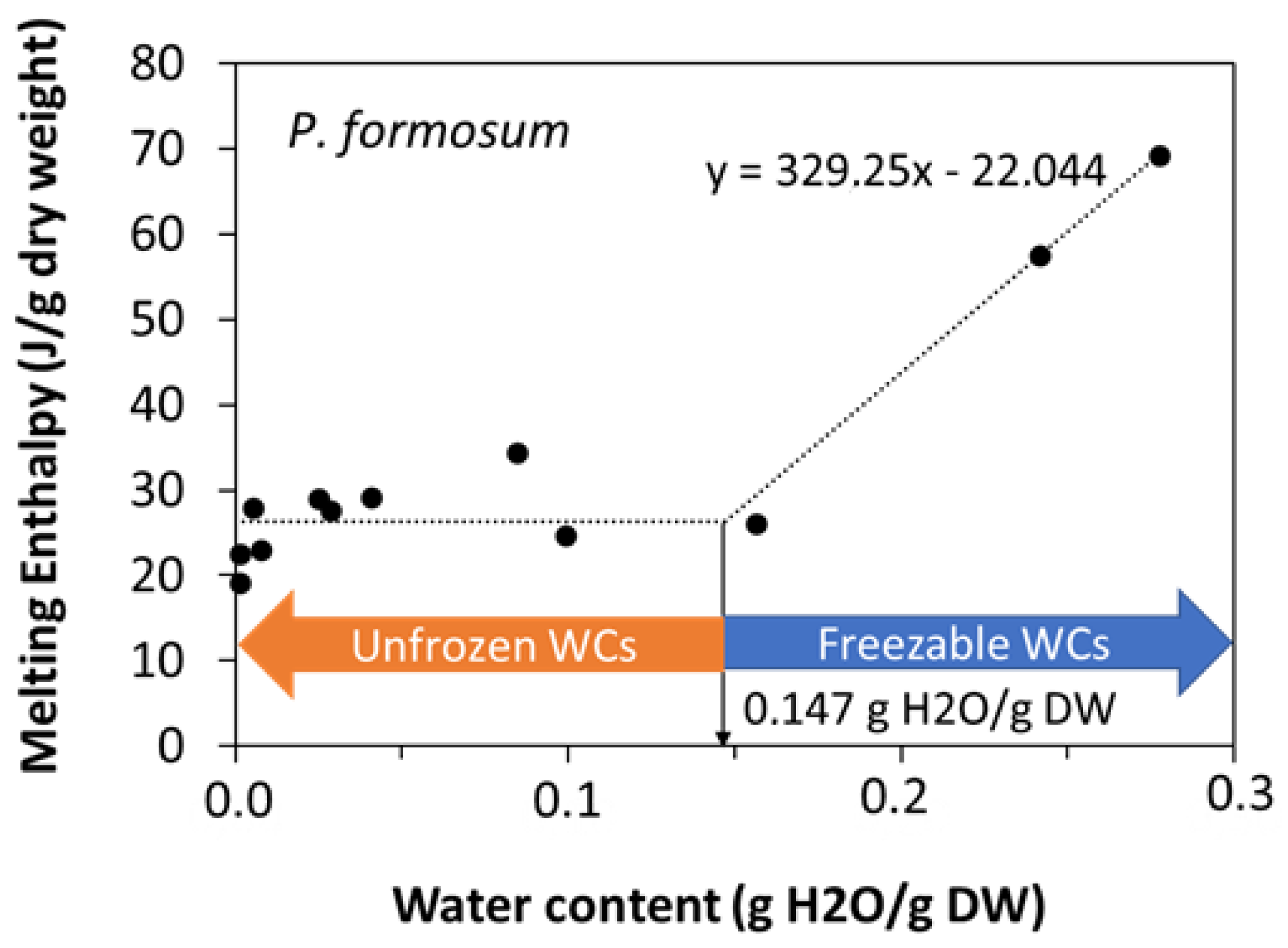 Plants 11 01262 g003 Plants 11 01262 g003