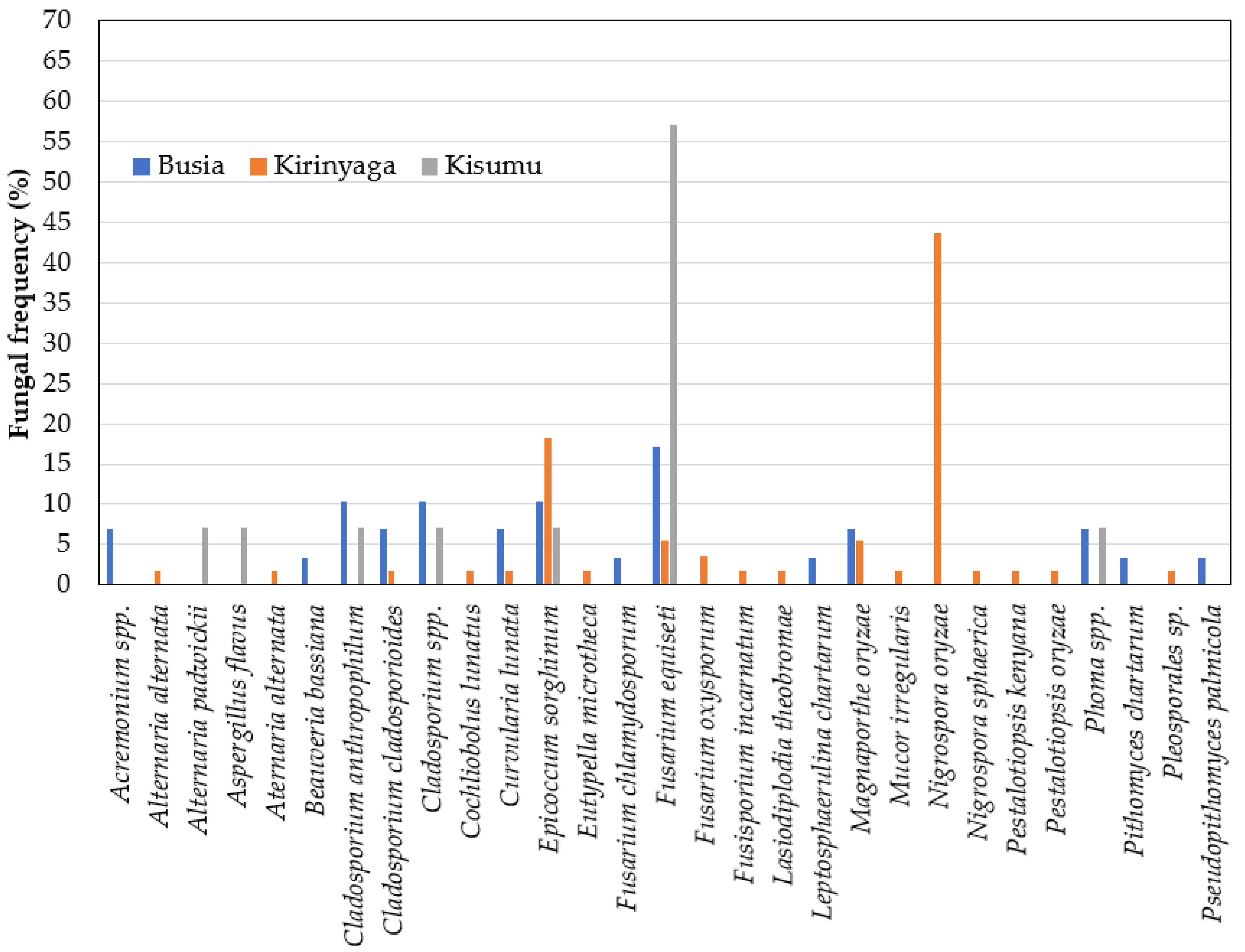 Plants 11 01264 g006