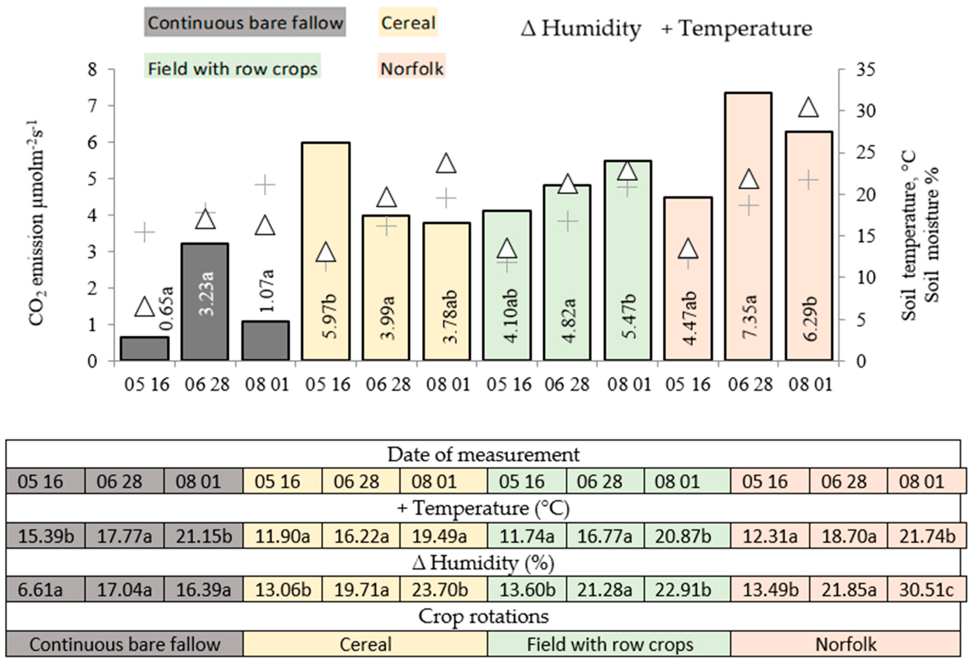 Plants 11 01279 g002