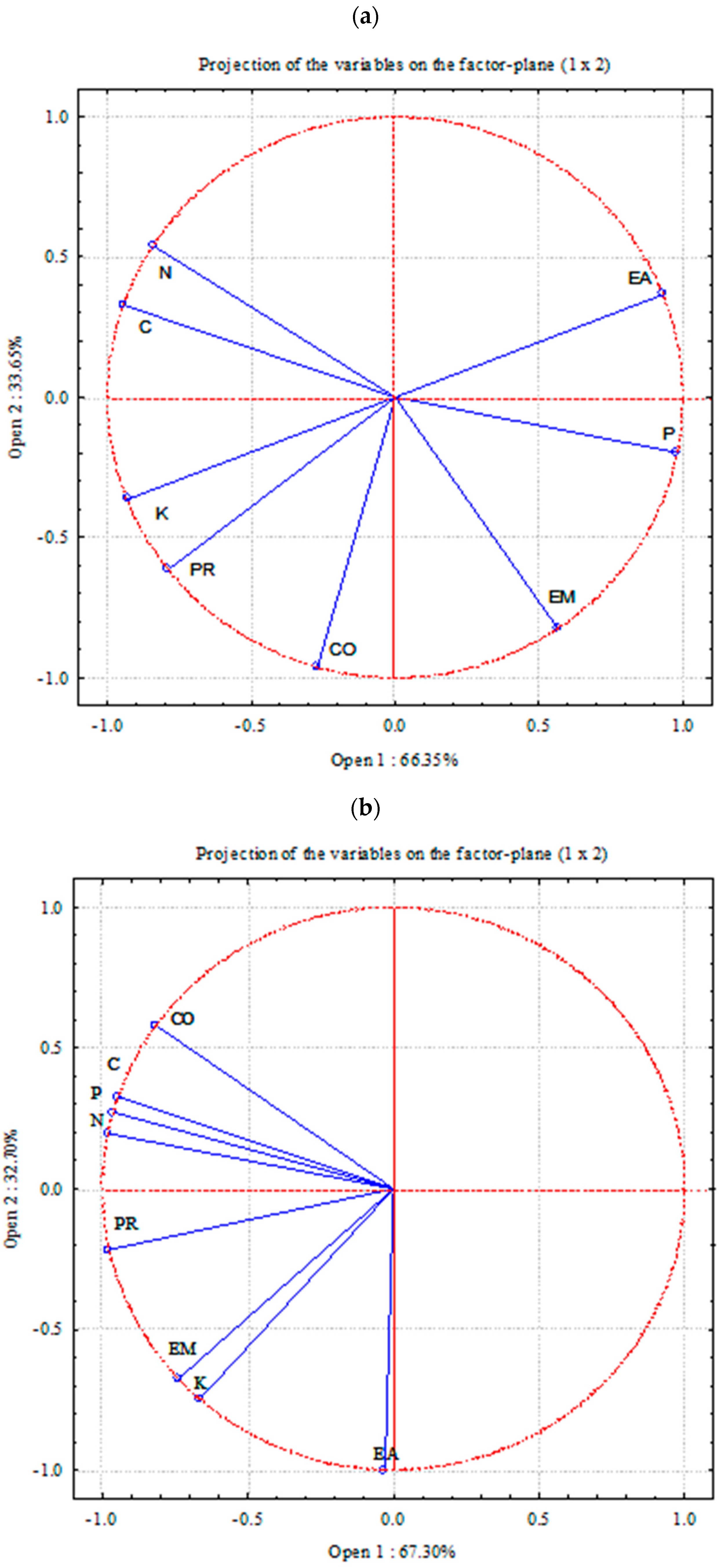 Plants 11 01279 g005