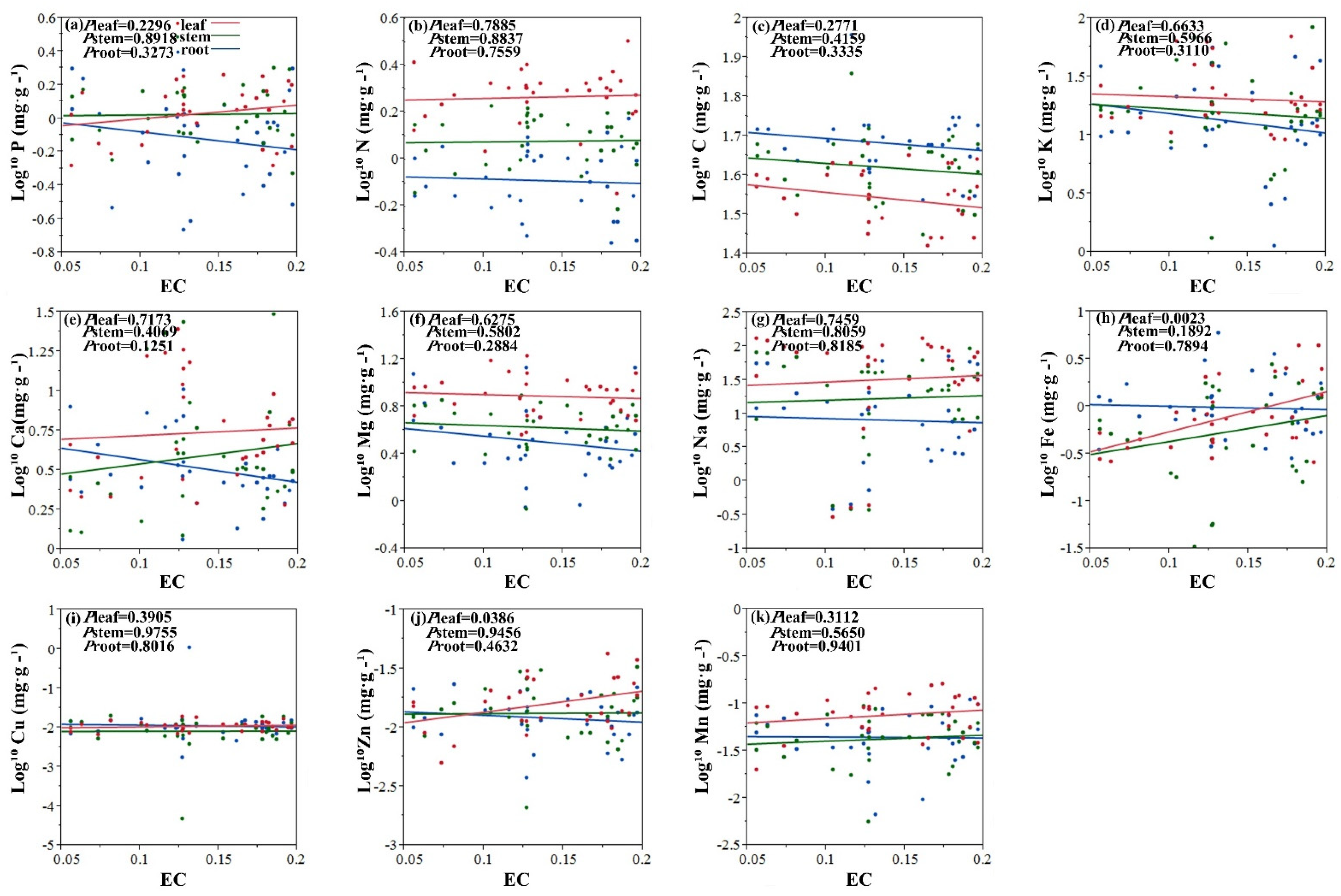Plants 11 01288 g001