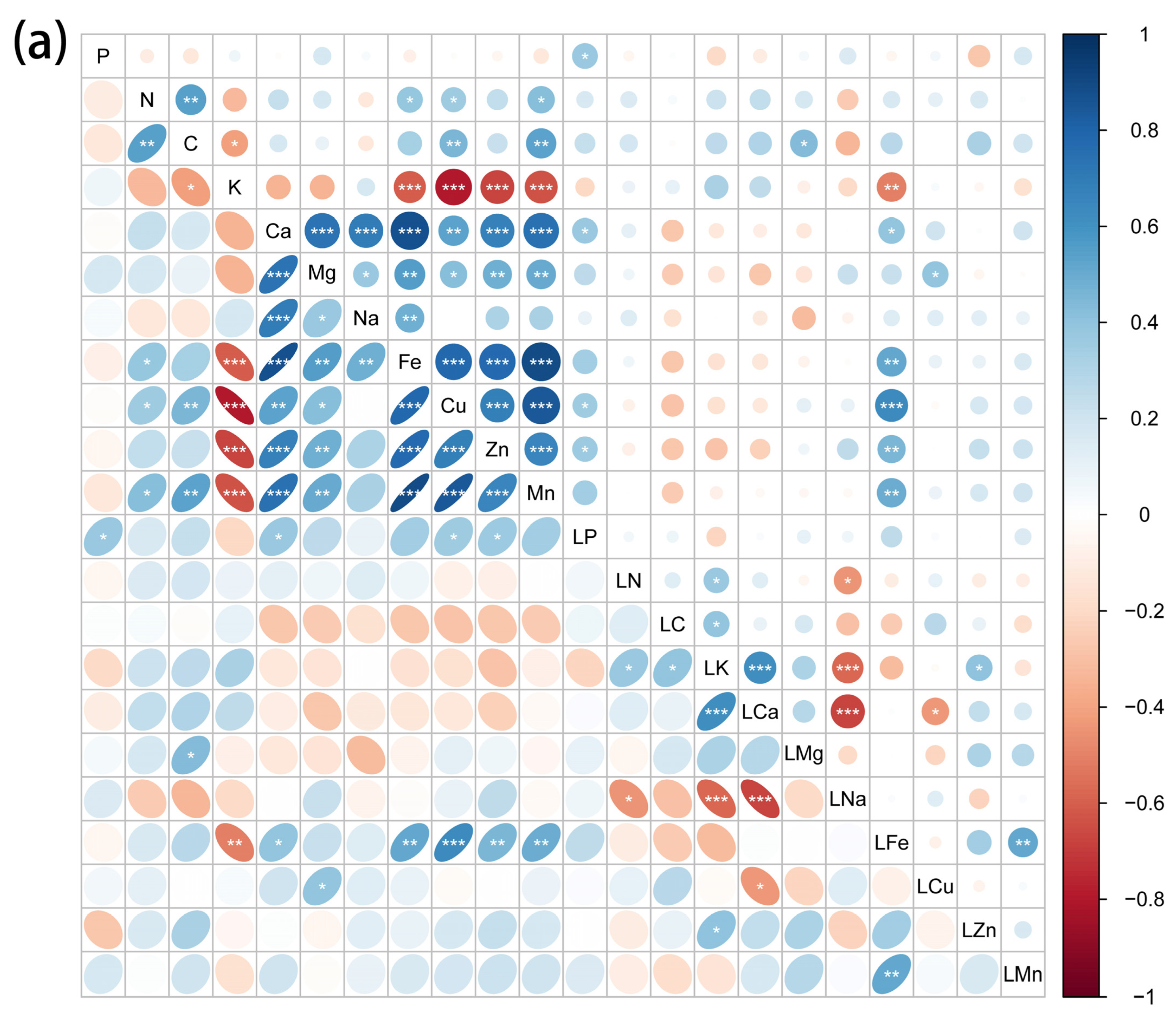 Plants 11 01288 g003a