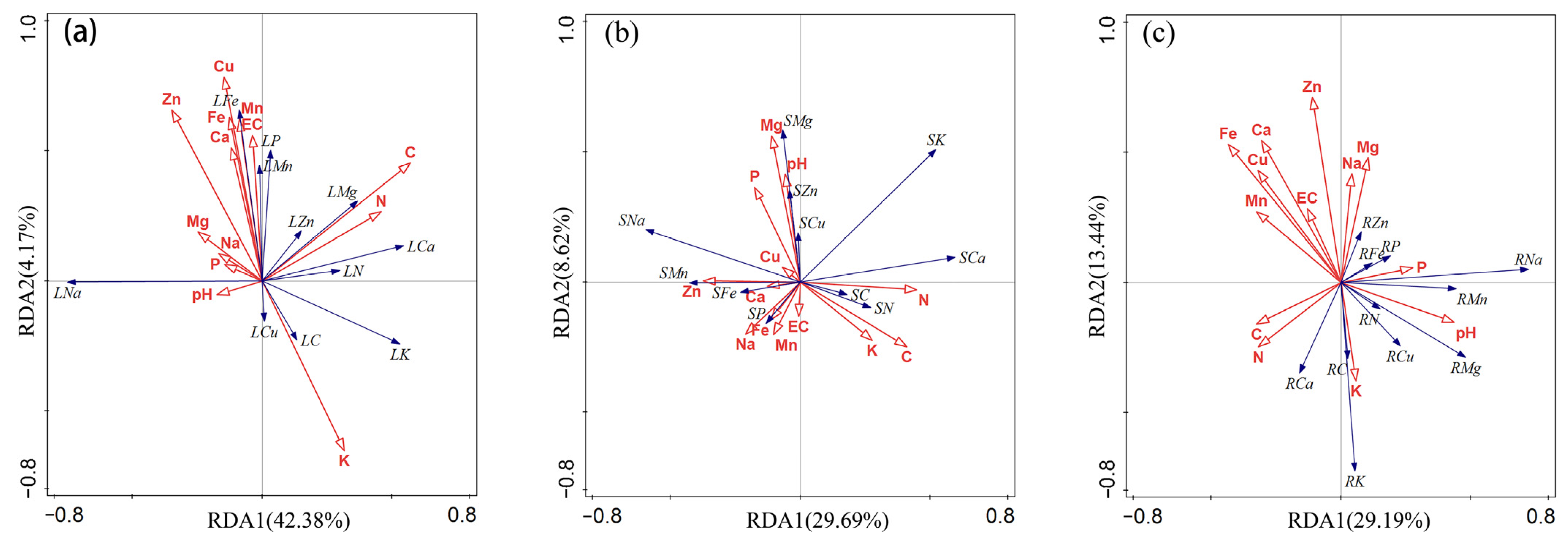 Plants 11 01288 g004