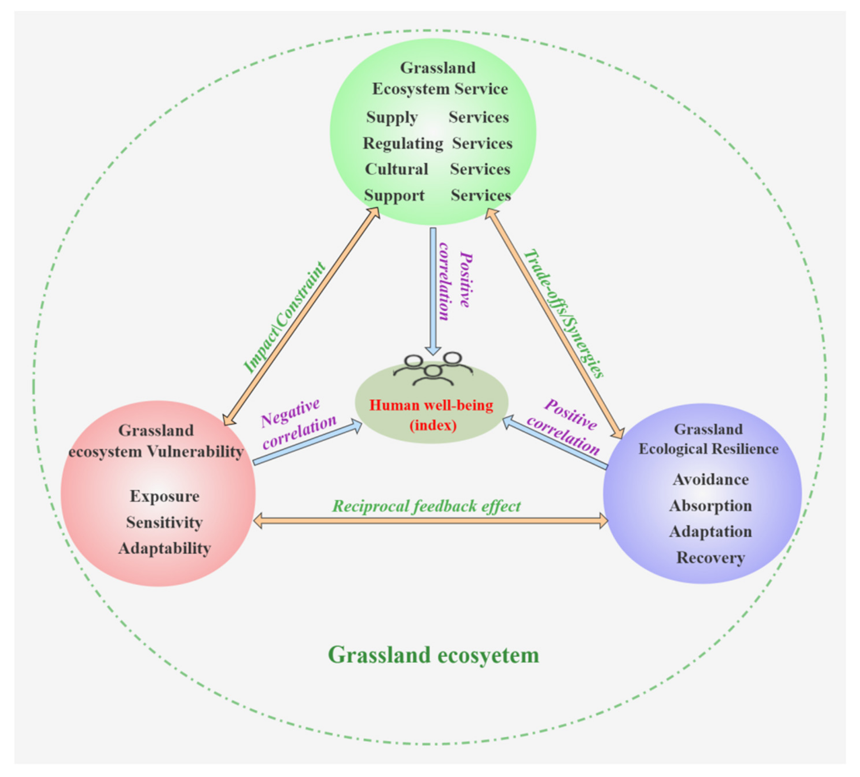 Plants | Free Full-Text | Research Advancement in Grassland ...