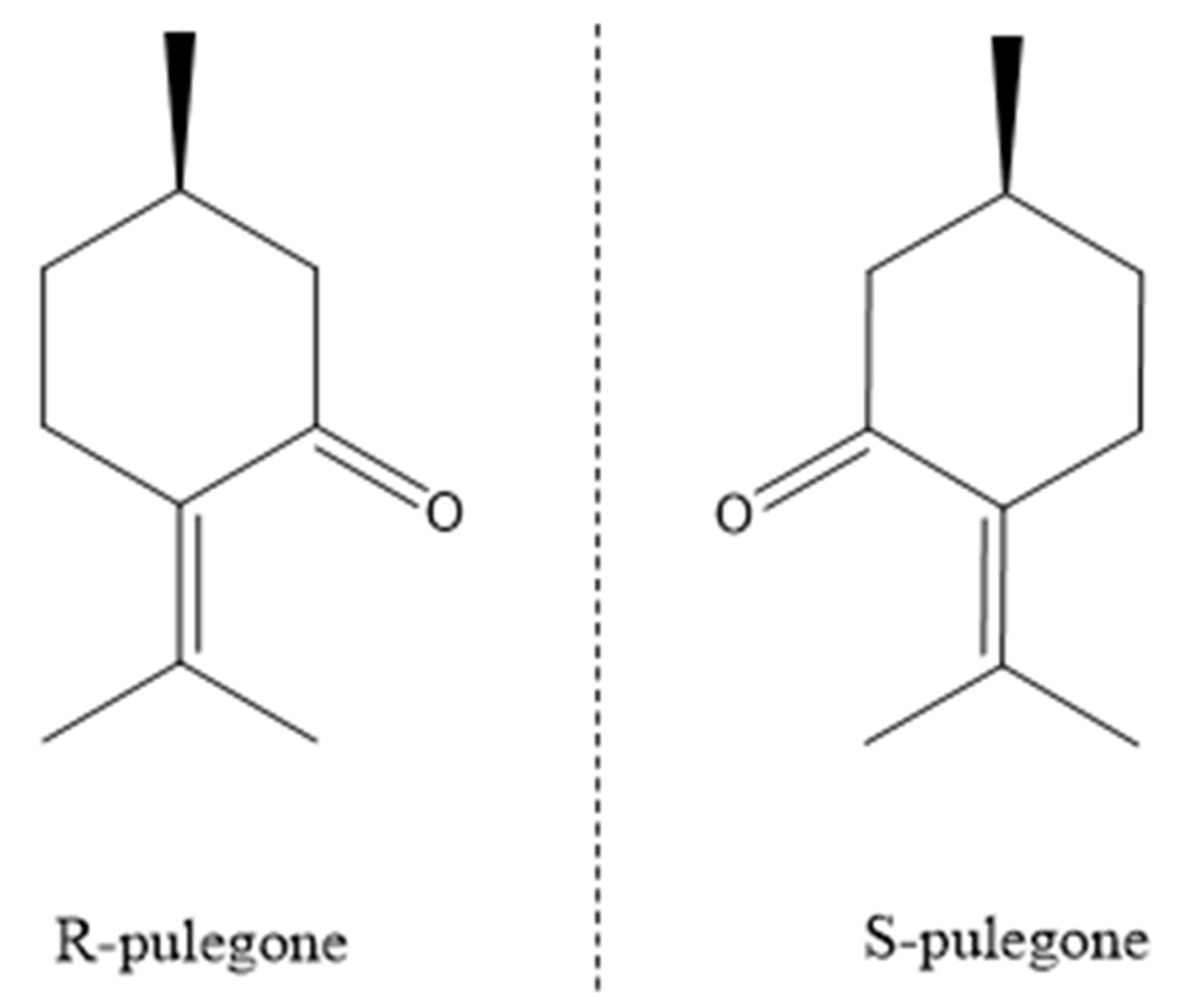 Plants, Free Full-Text