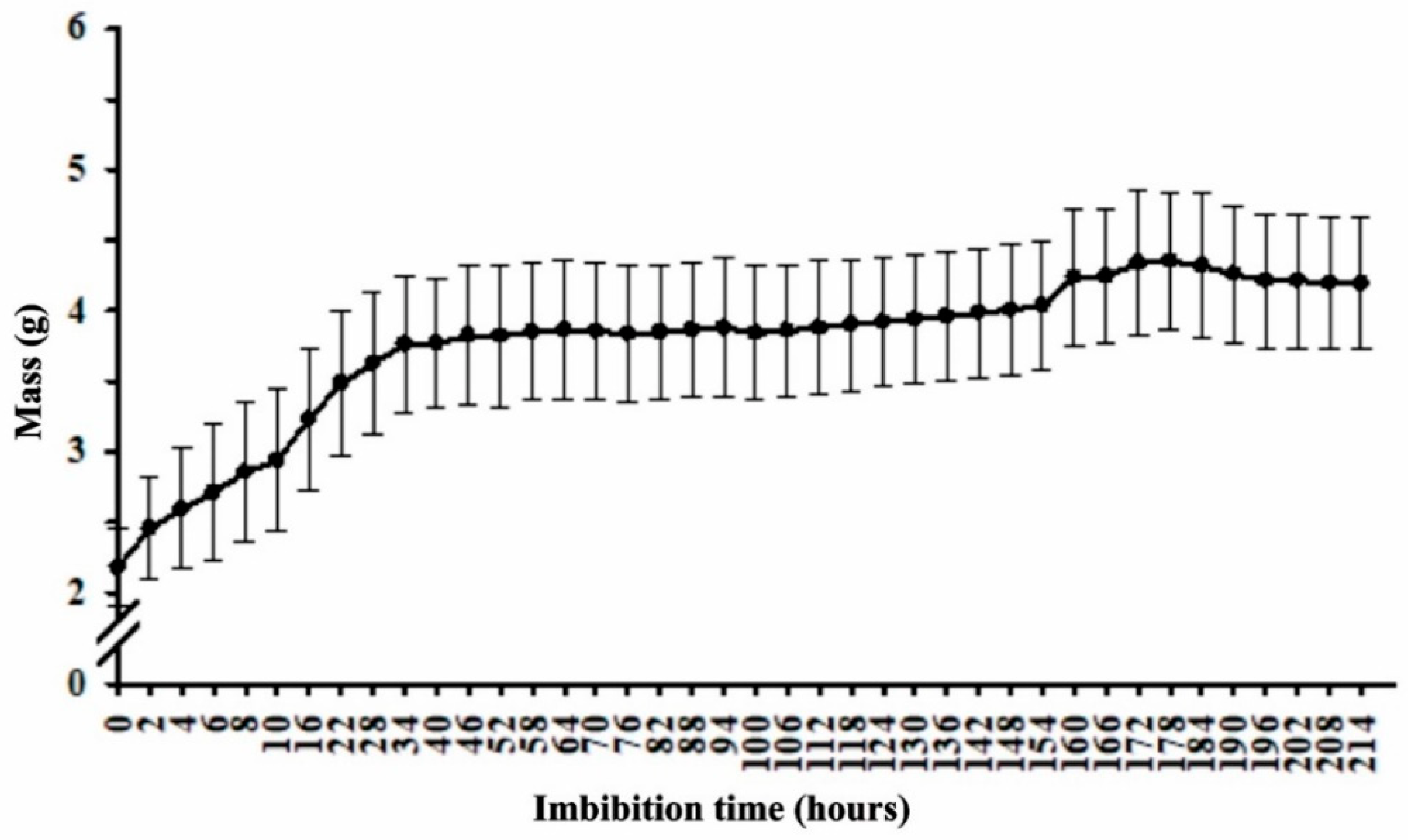 Plants 11 01302 g001
