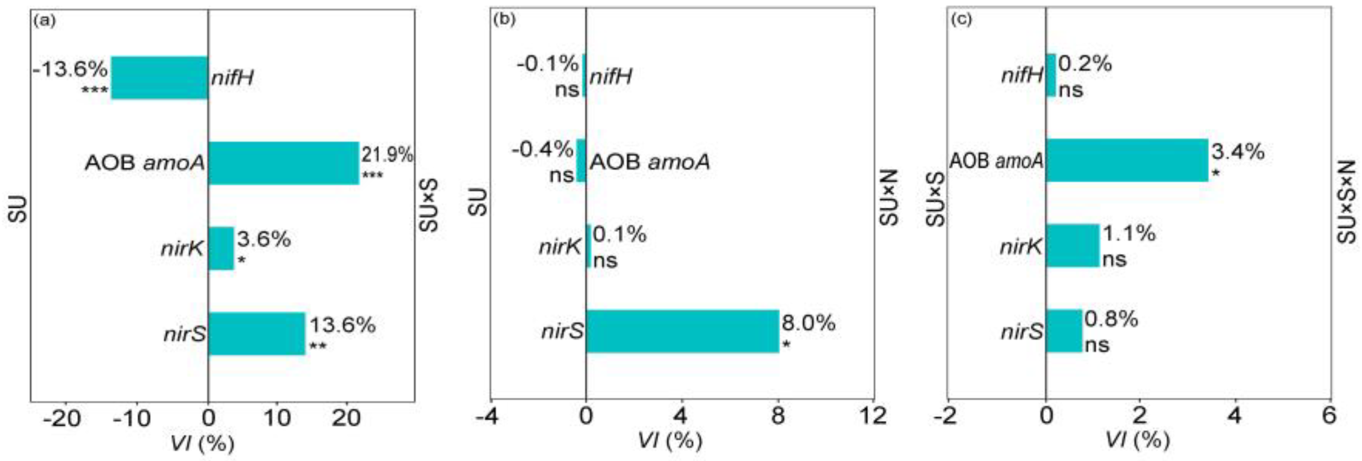 Plants 11 01305 g004