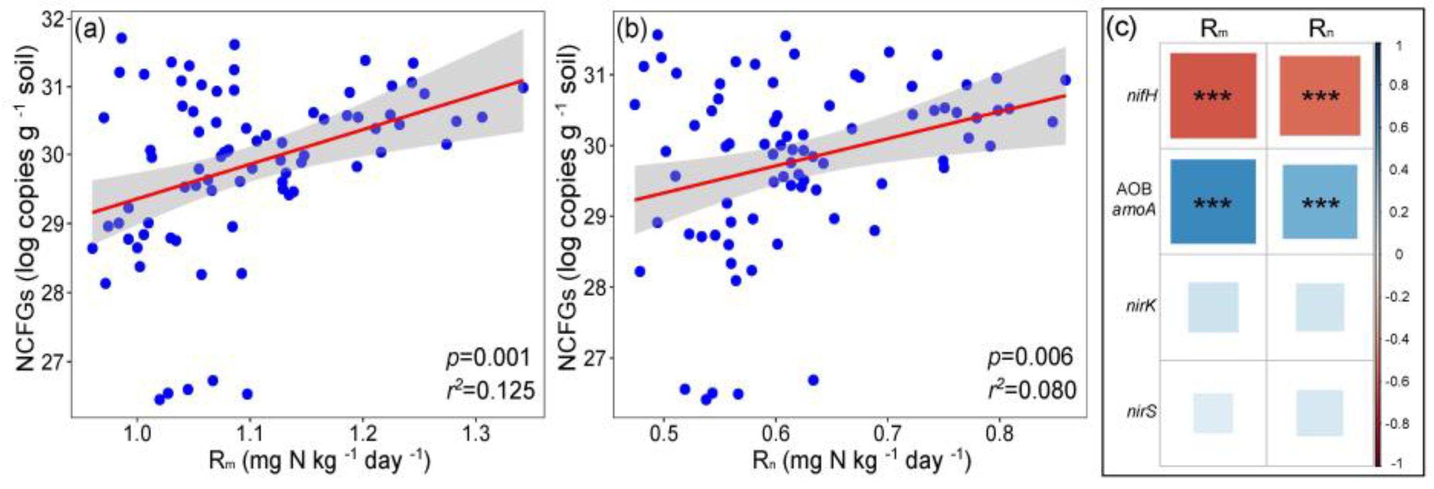 Plants 11 01305 g005