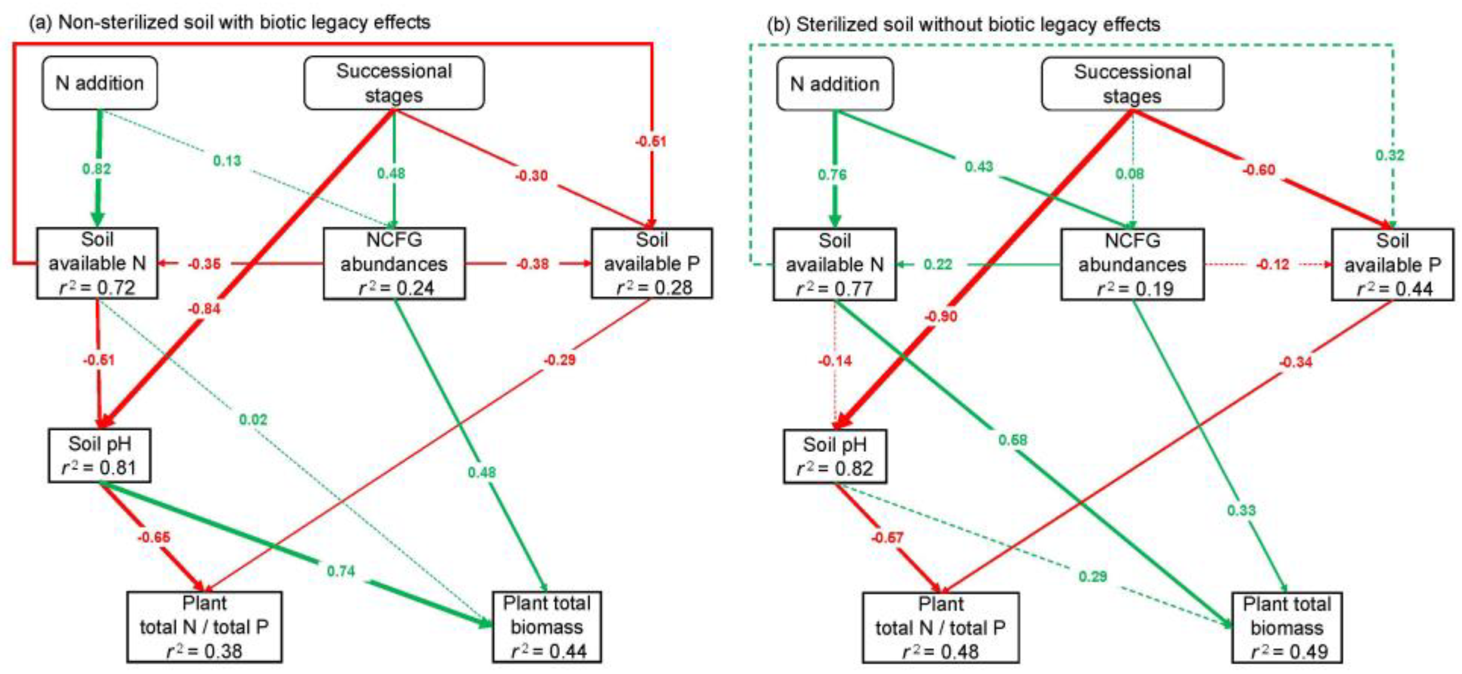 Plants 11 01305 g006