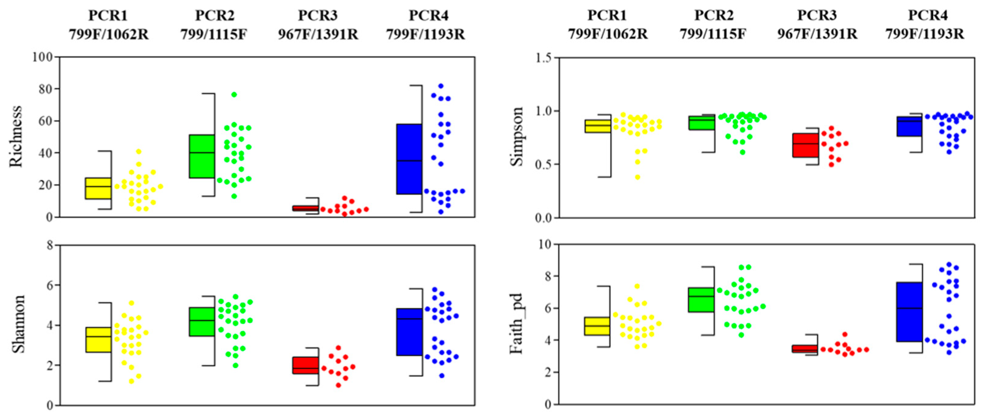 Plants 11 01320 g002