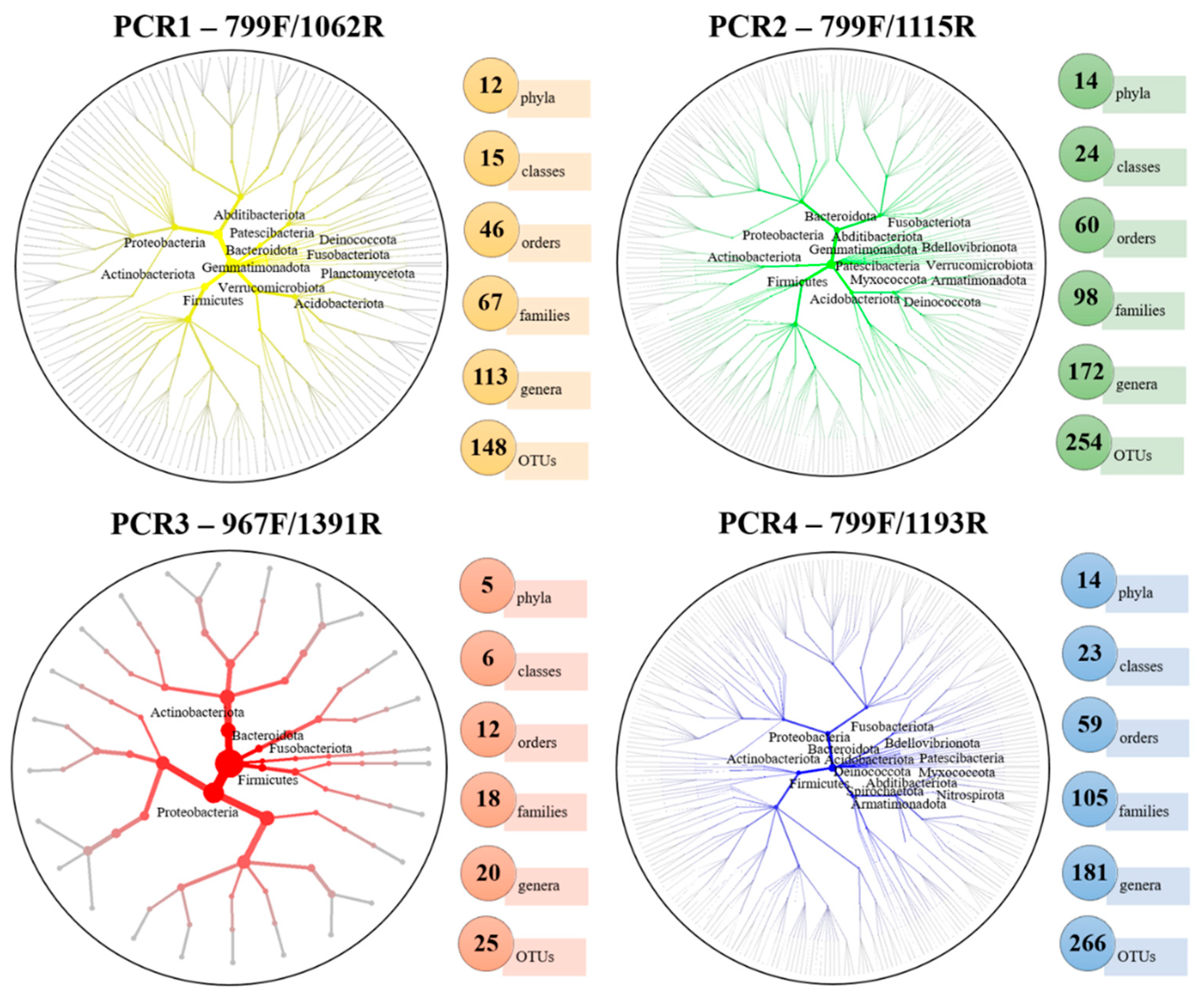 Plants 11 01320 g003