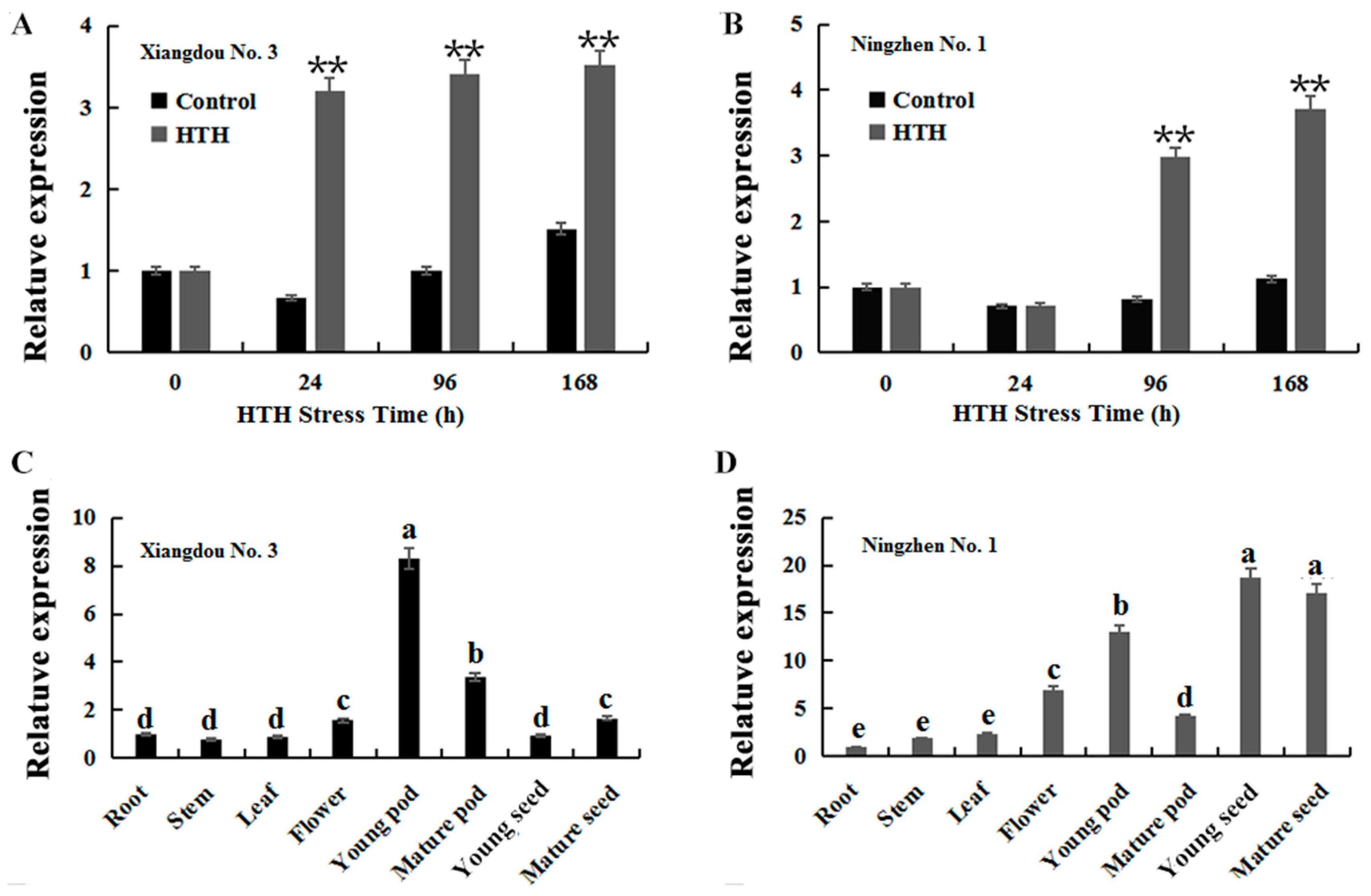 Plants 11 01325 g002