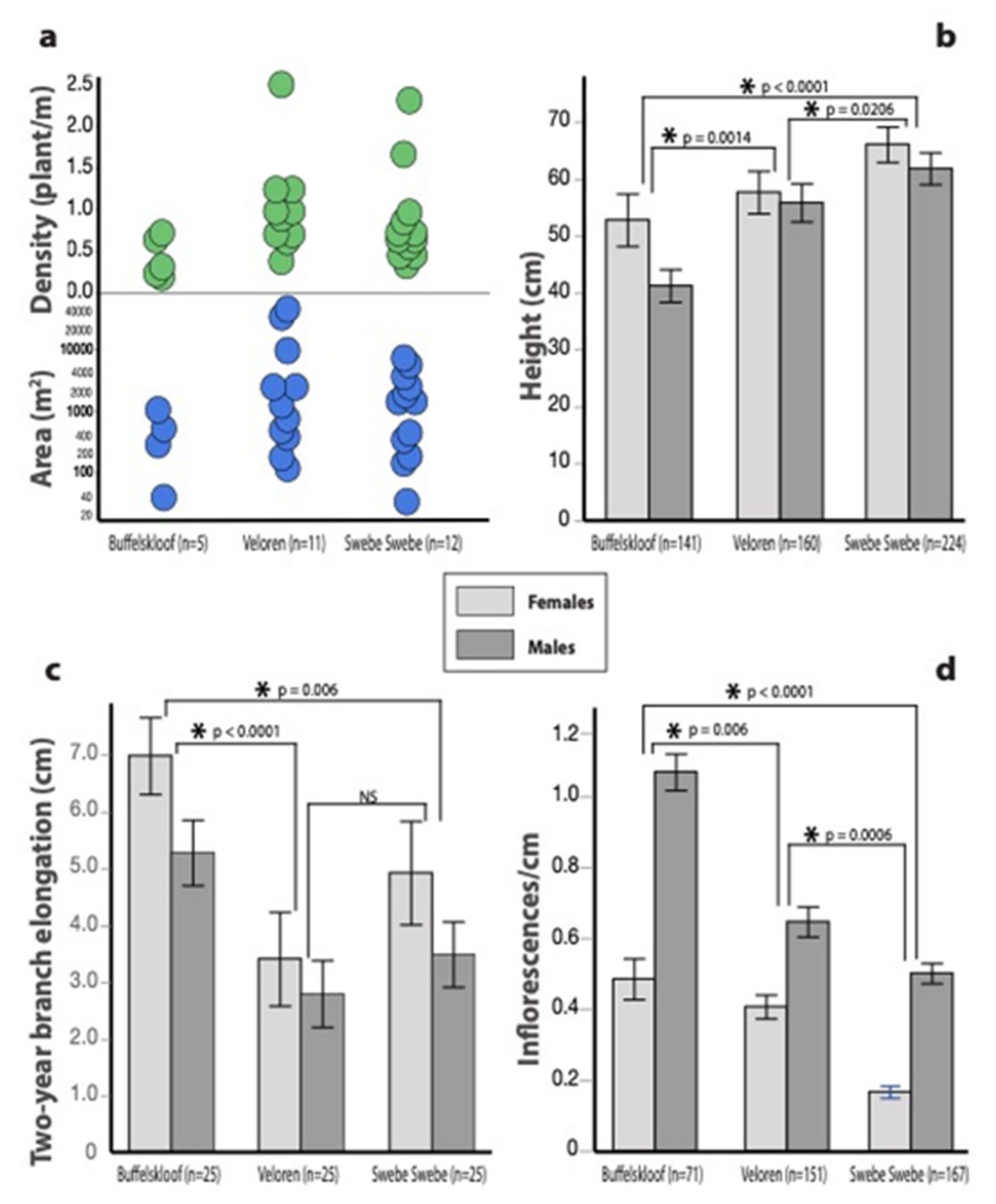 Plants 11 01332 g005
