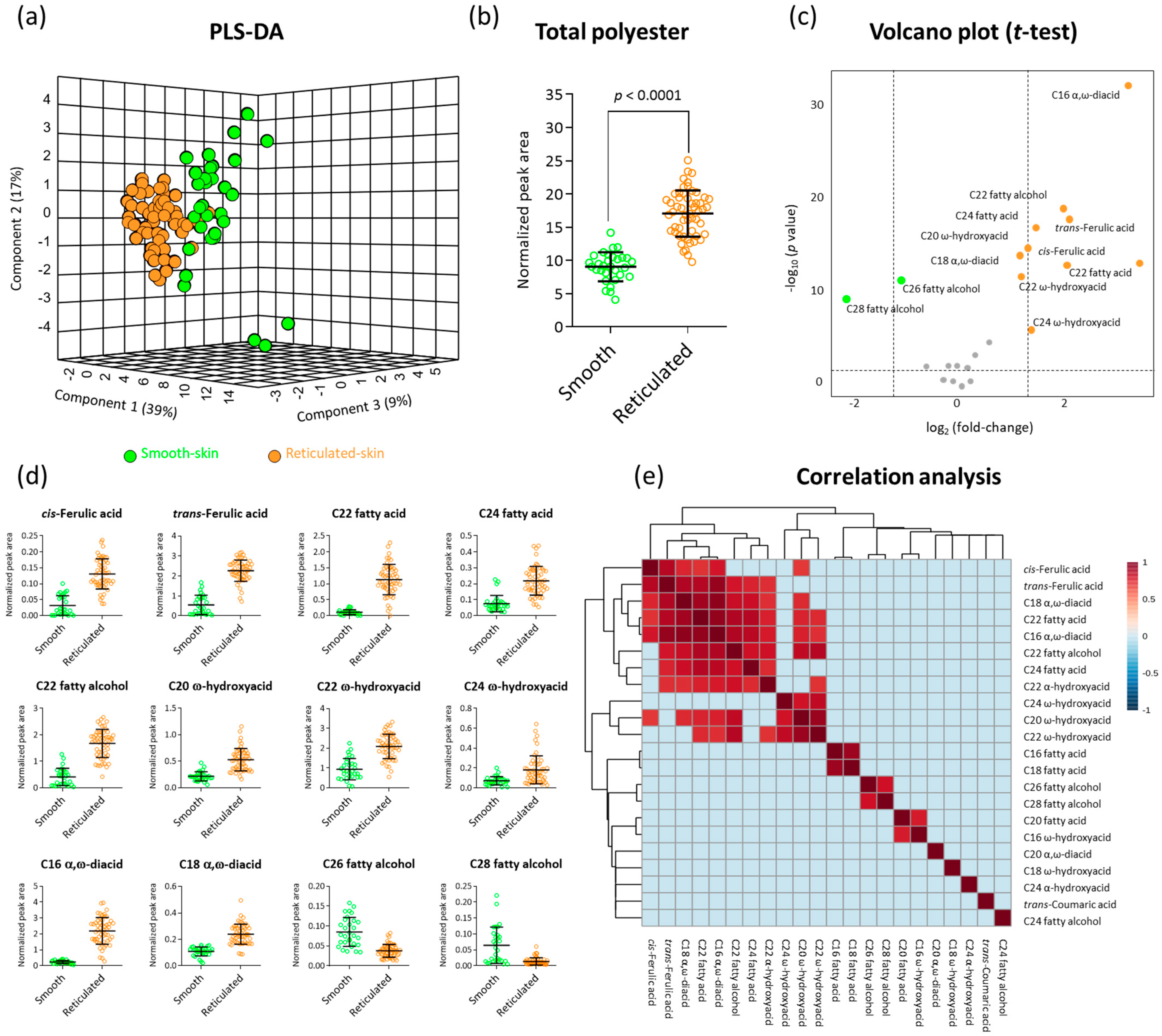 Plants 11 01336 g002